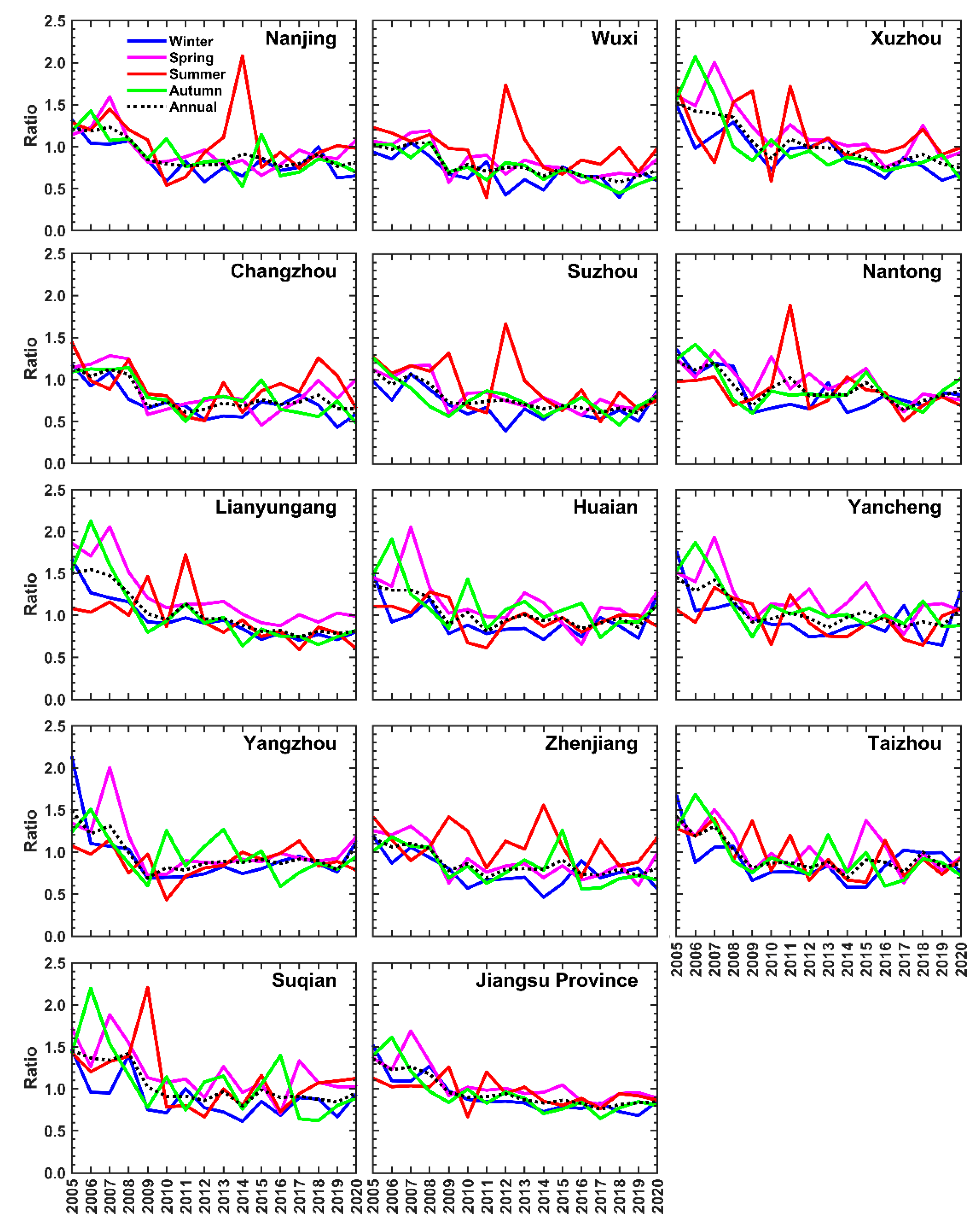 Remotesensing 13 03742 g005