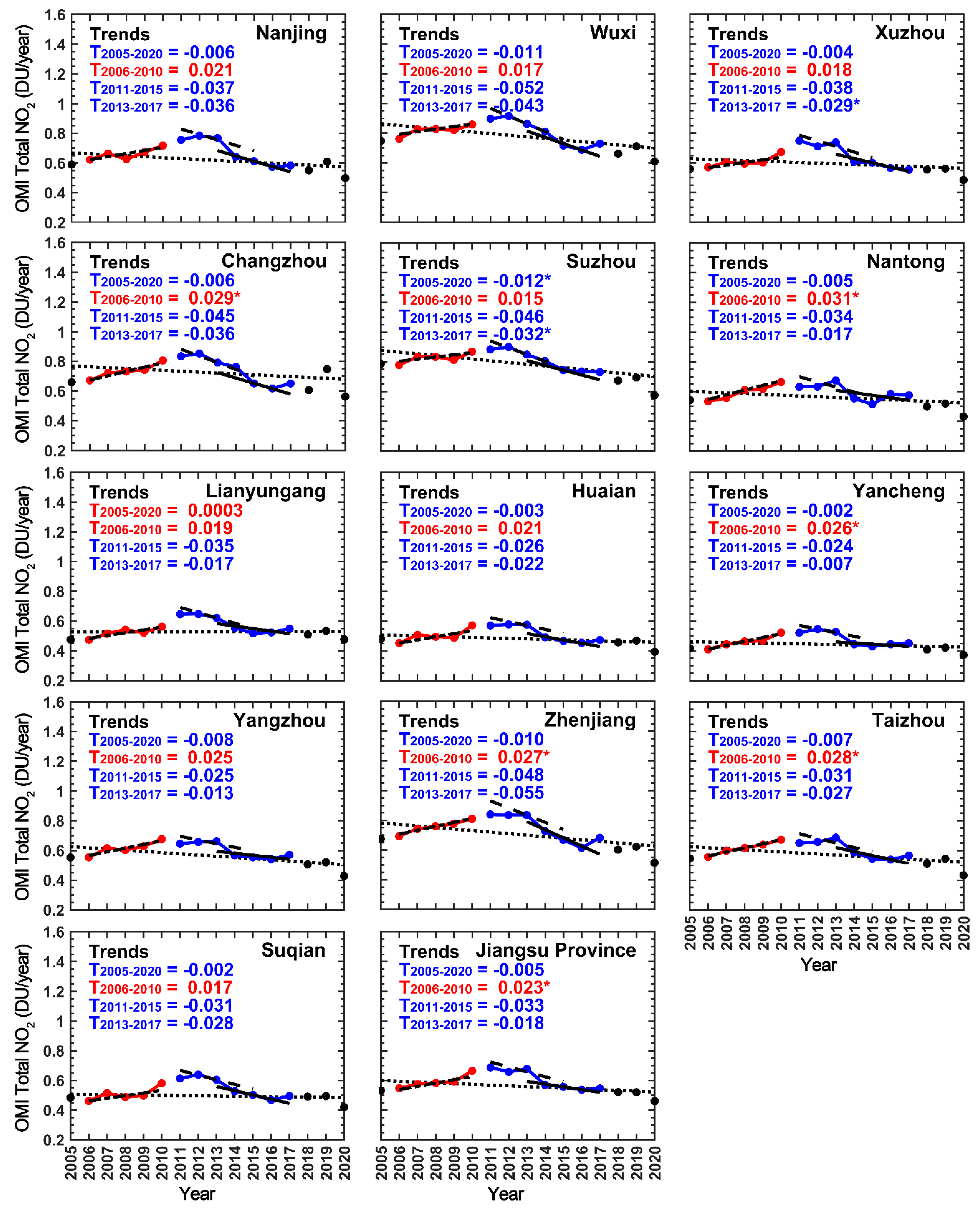 Remotesensing 13 03742 g007