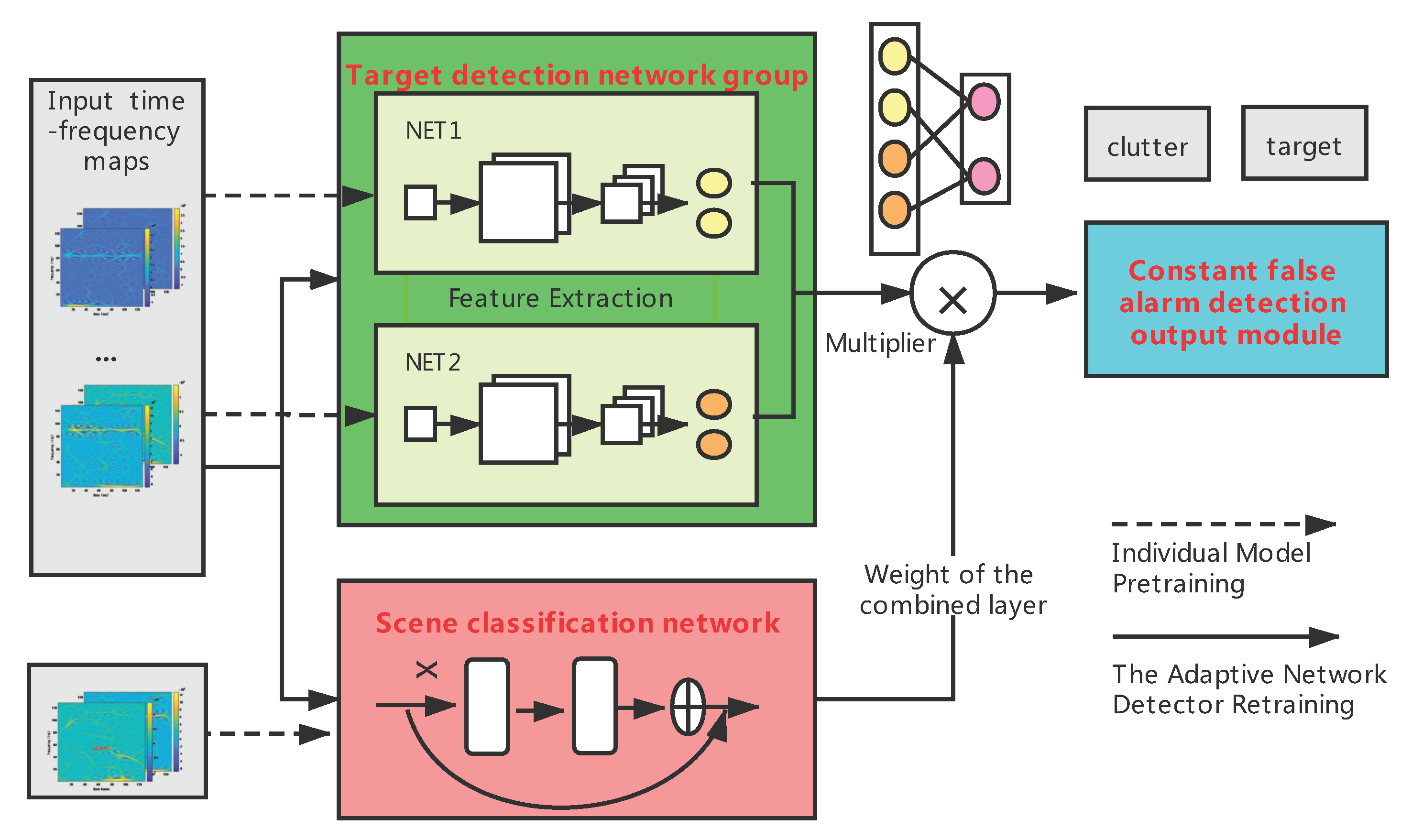 Remotesensing 13 03743 g002 550