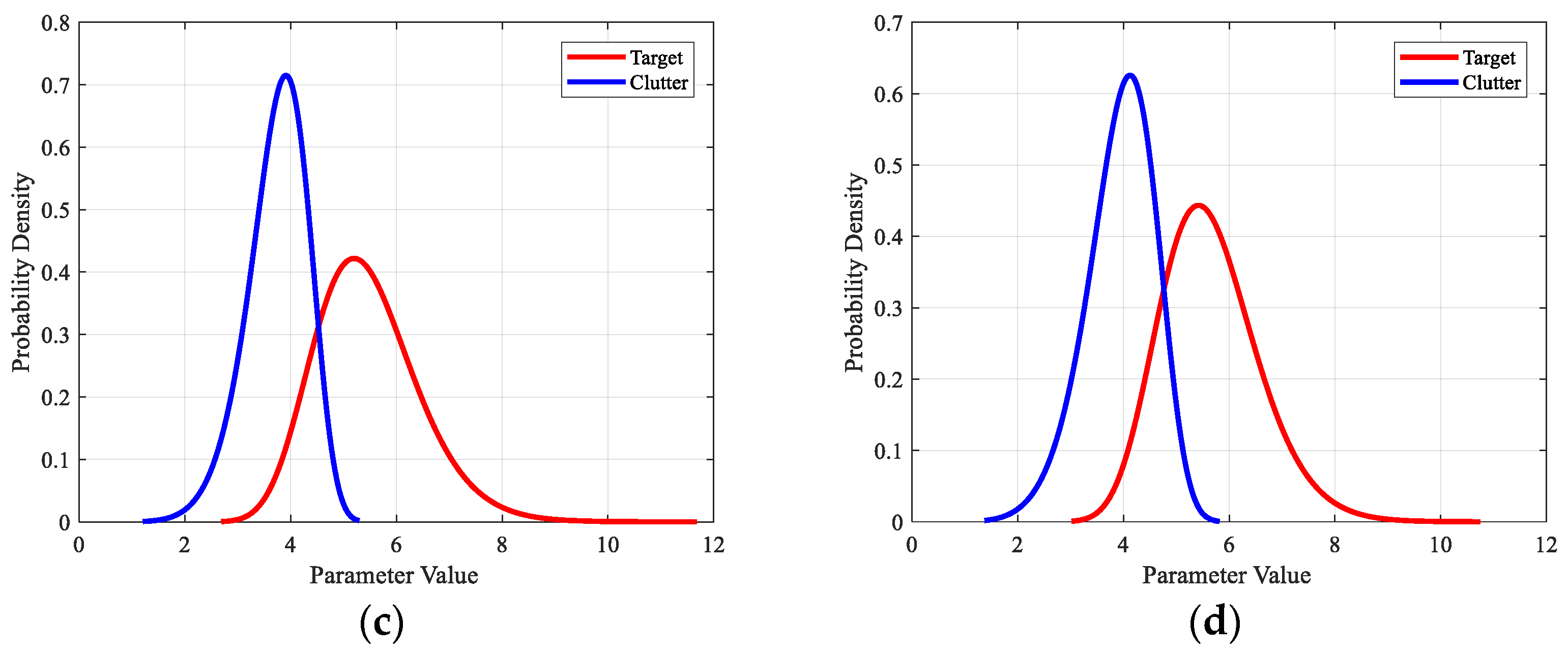 Remotesensing 13 03744 g005b 550