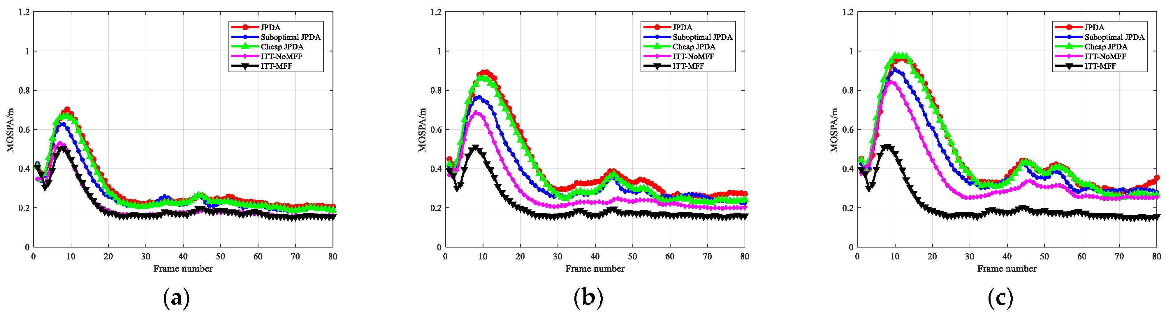 Remotesensing 13 03744 g008 550