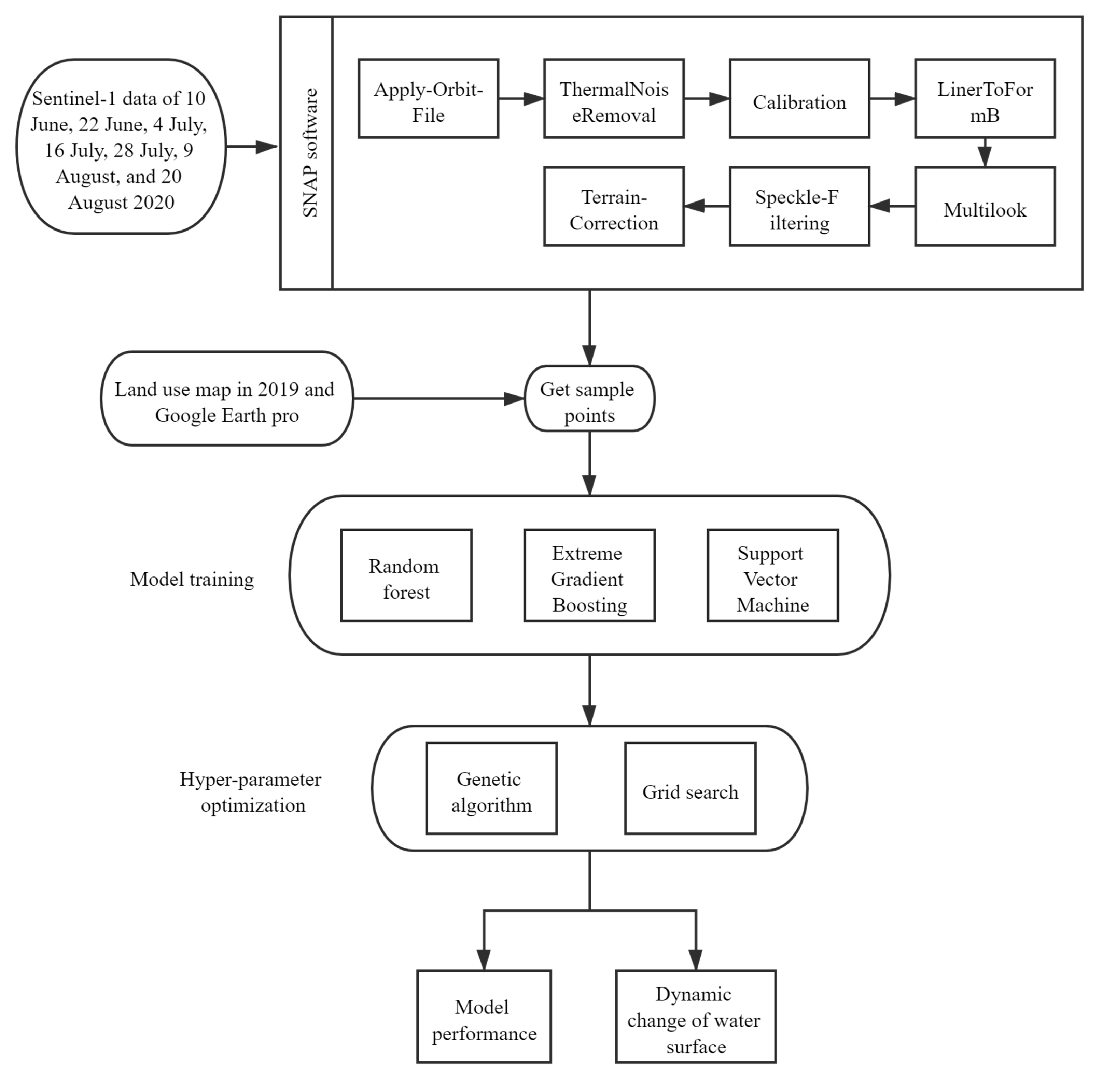 Remotesensing 13 03745 g001 Remotesensing 13 03745 g001
