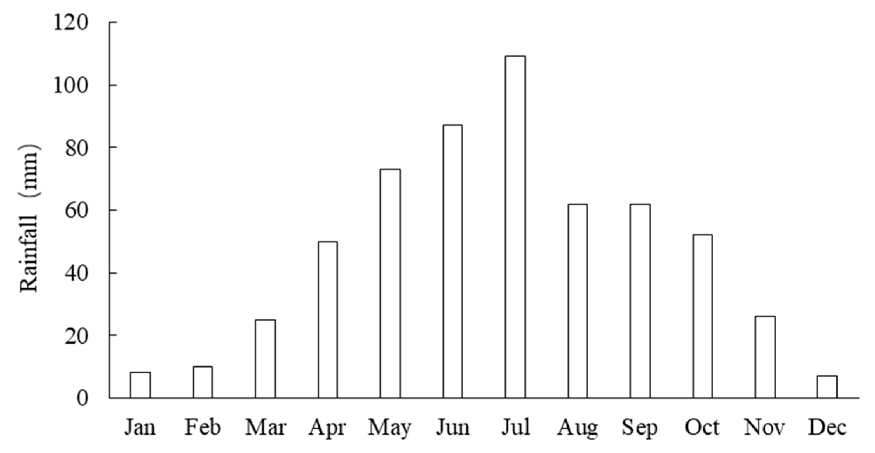 Remotesensing 13 03745 g003 Remotesensing 13 03745 g003