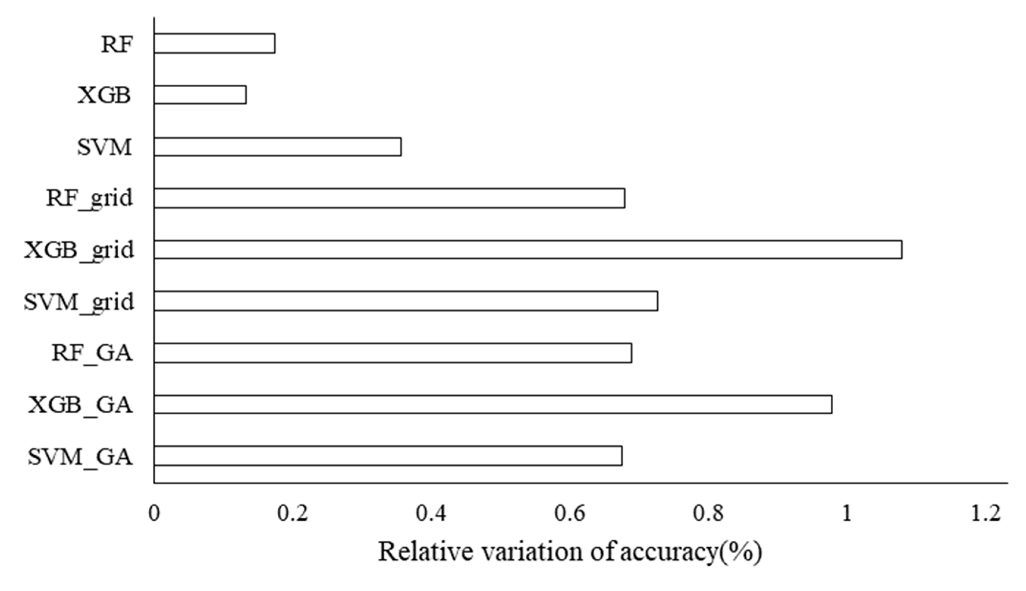 Remotesensing 13 03745 g005 Remotesensing 13 03745 g005