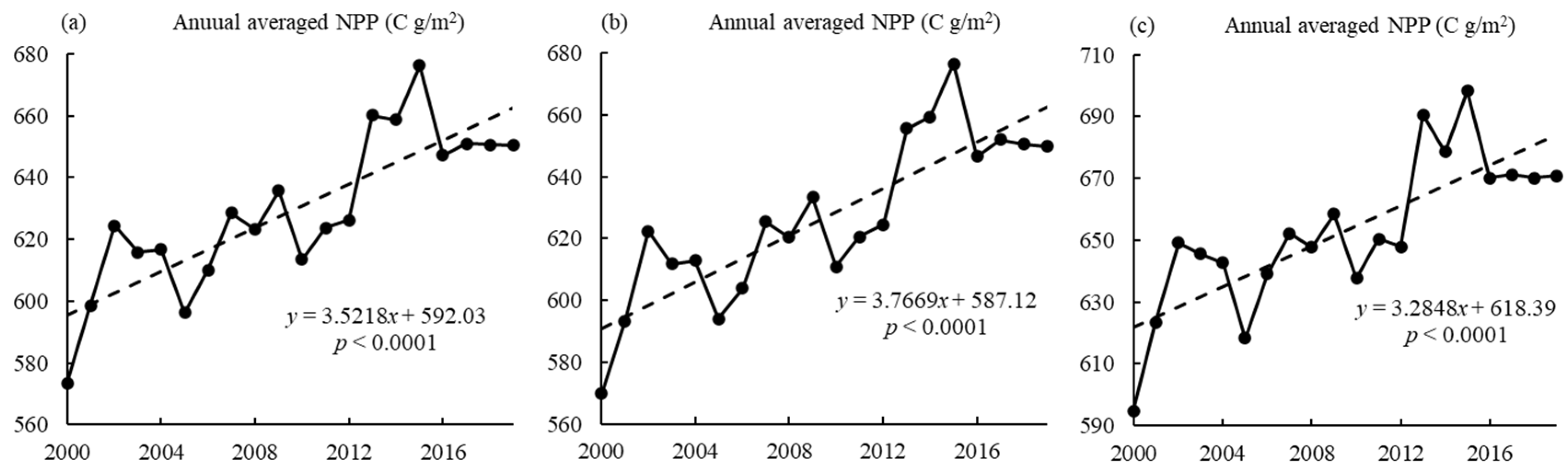 Remotesensing 13 03746 g003 550