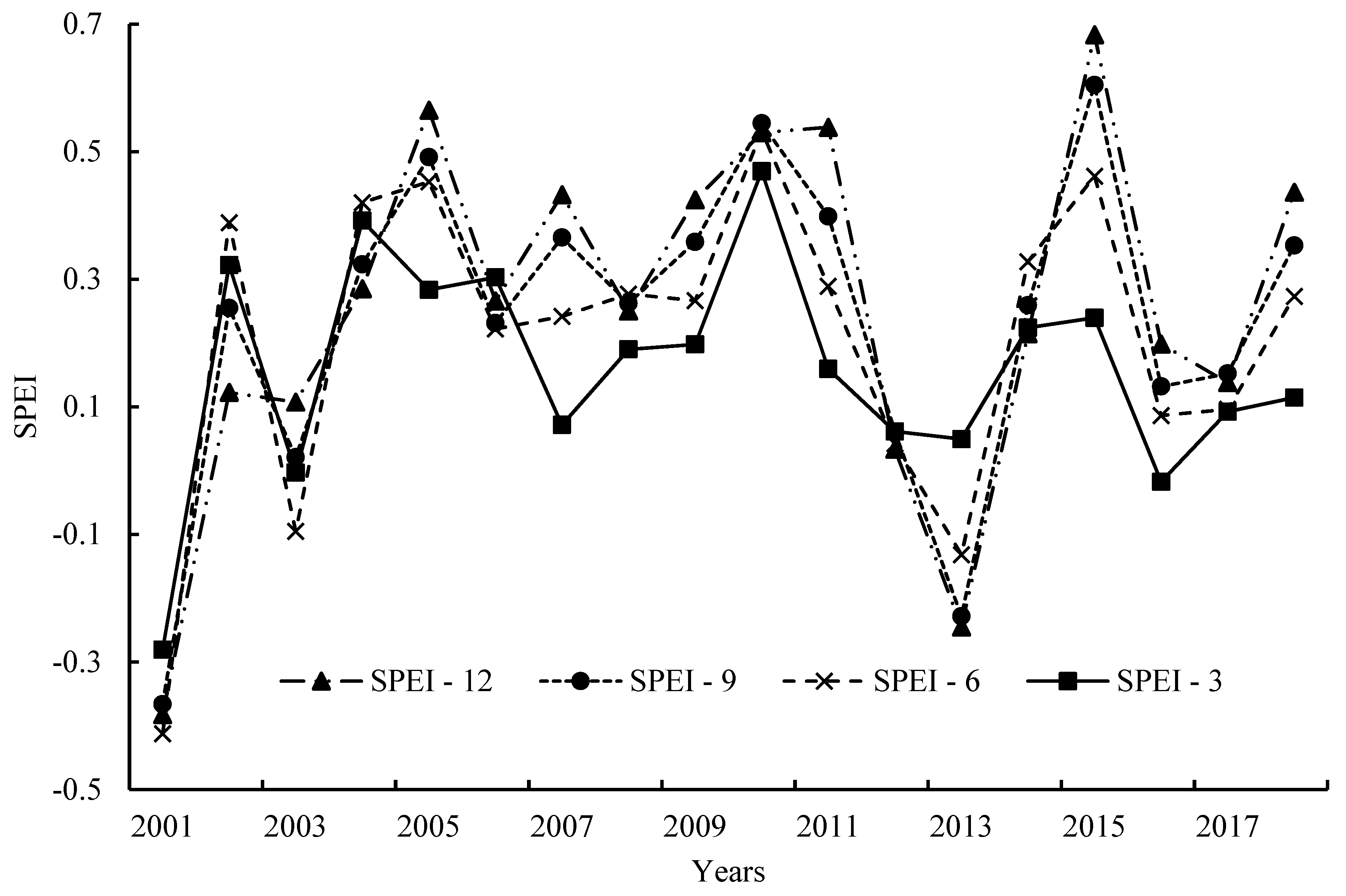 Remotesensing 13 03746 g011 550