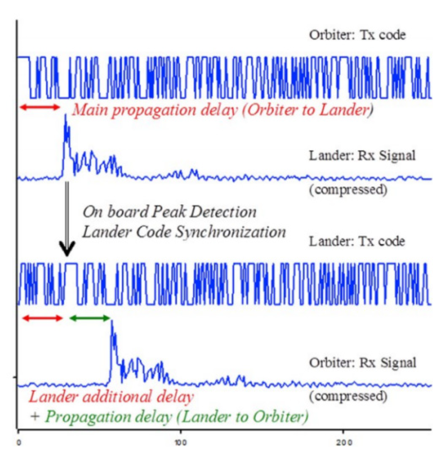 Remotesensing 13 03747 g0a2 Remotesensing 13 03747 g0a2