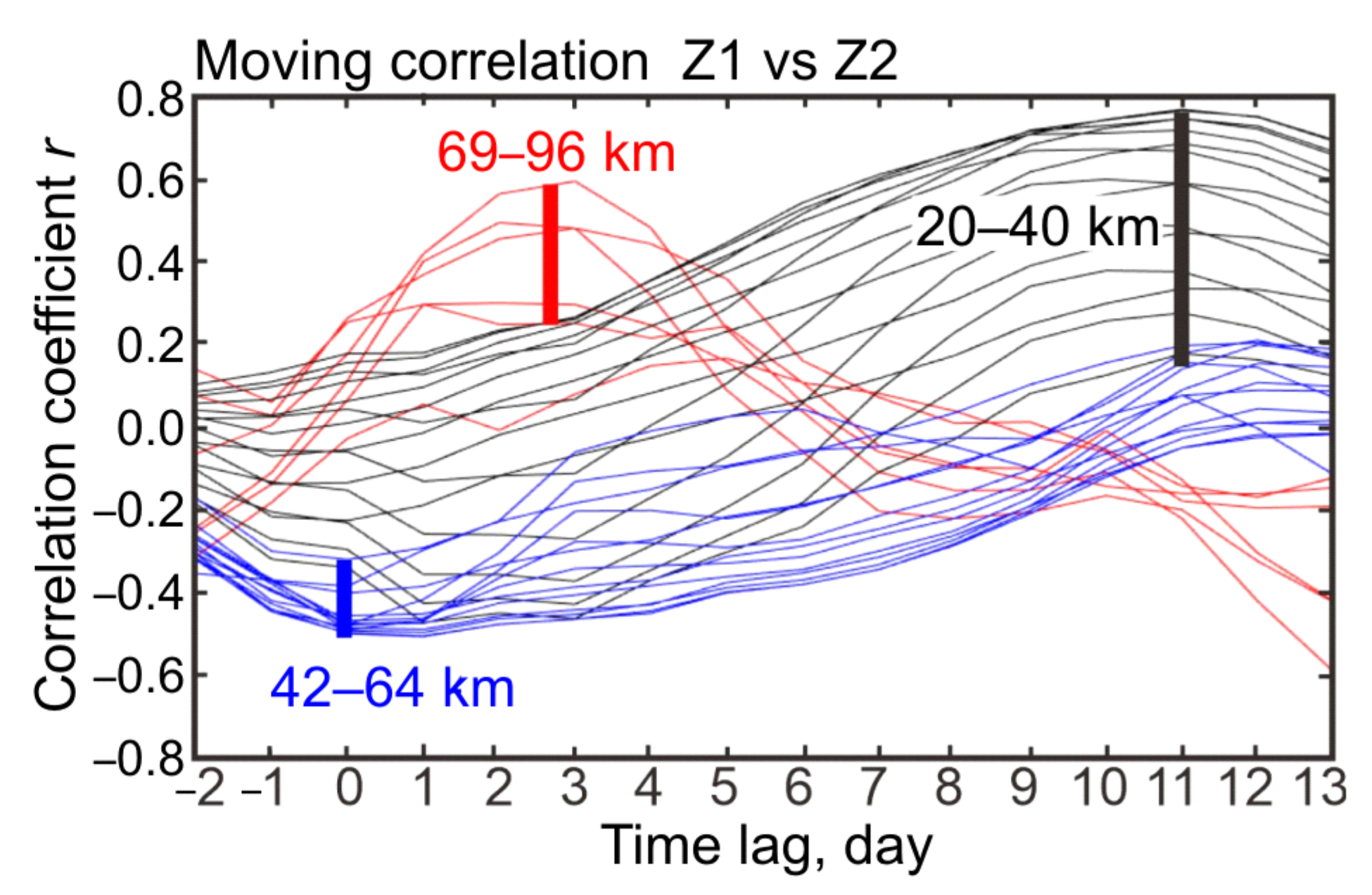 Remotesensing 13 03749 g005 Remotesensing 13 03749 g005