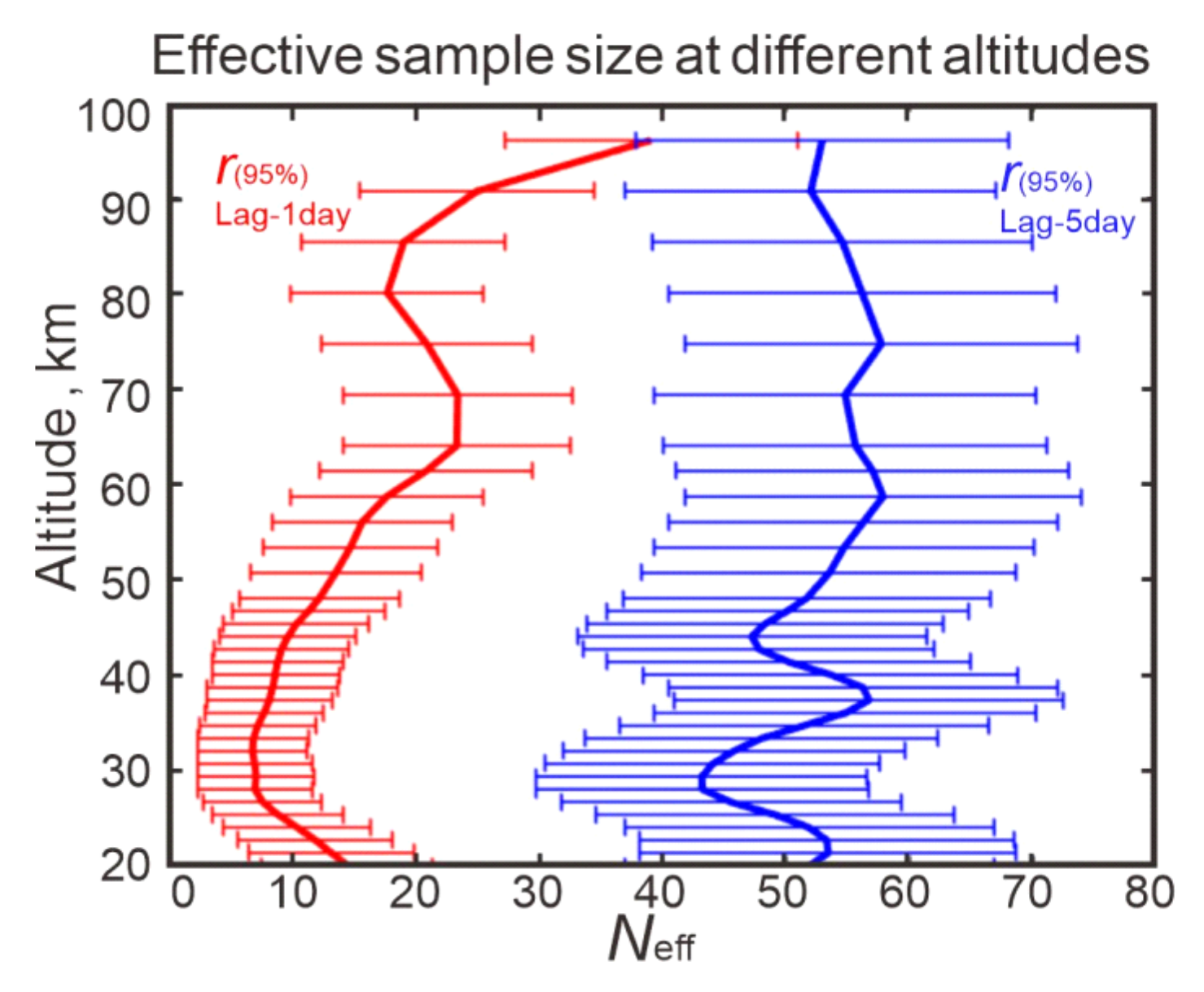 Remotesensing 13 03749 g006 Remotesensing 13 03749 g006