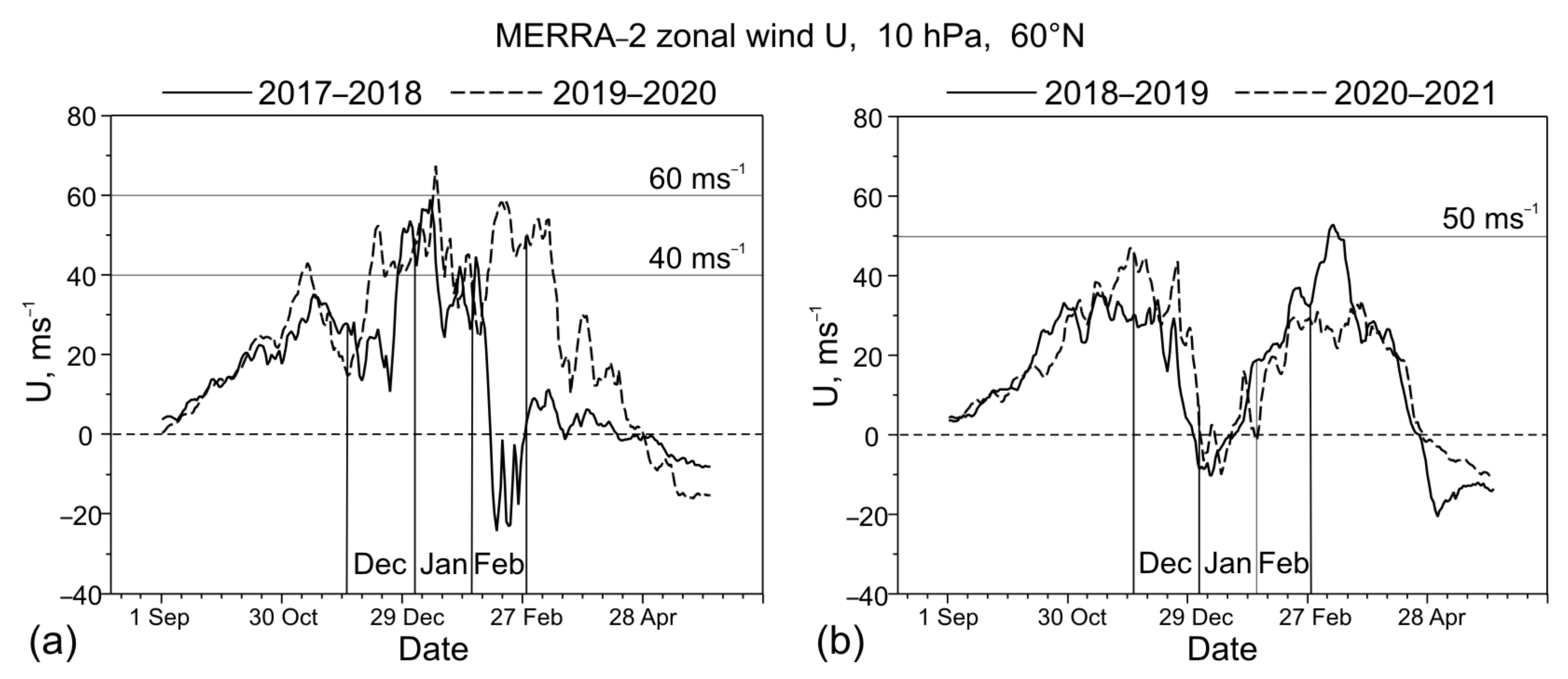 Remotesensing 13 03749 g0a1 Remotesensing 13 03749 g0a1