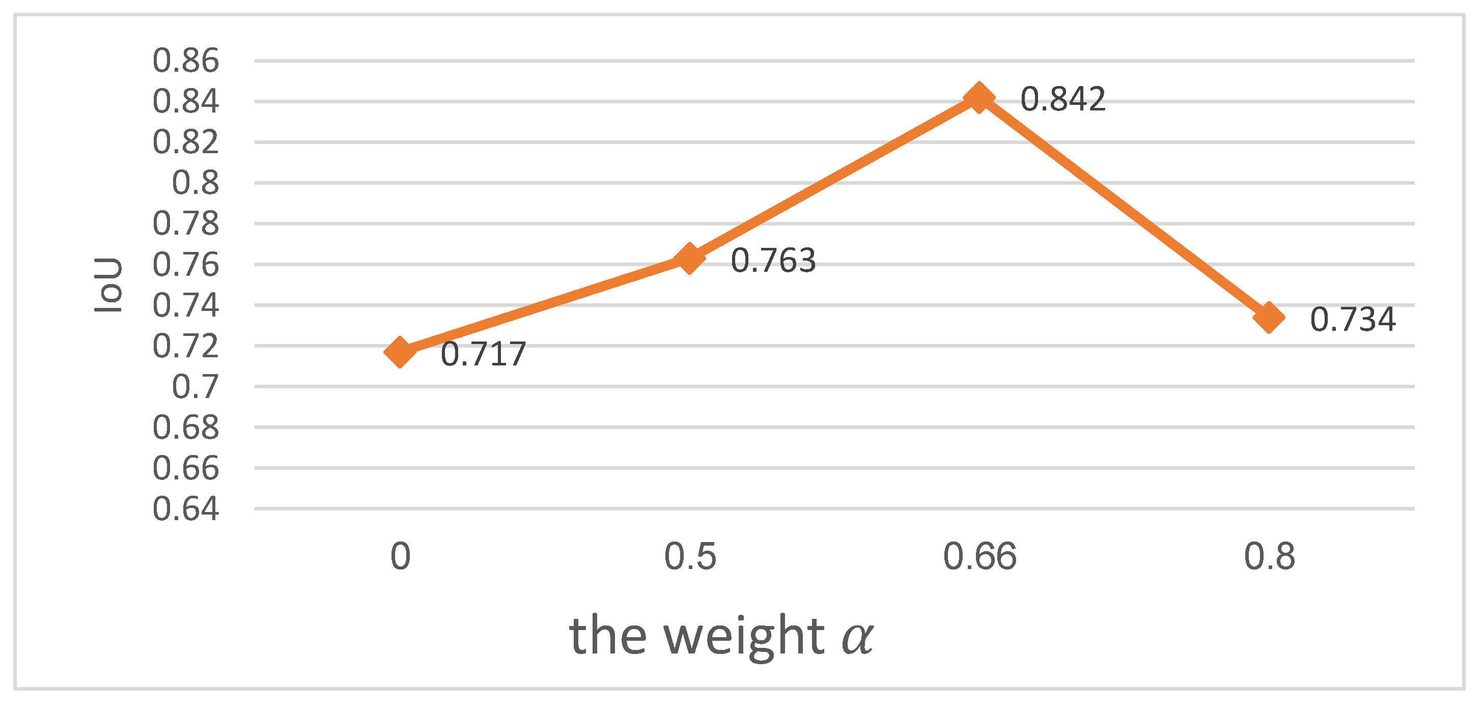 Remotesensing 13 03750 g007 550