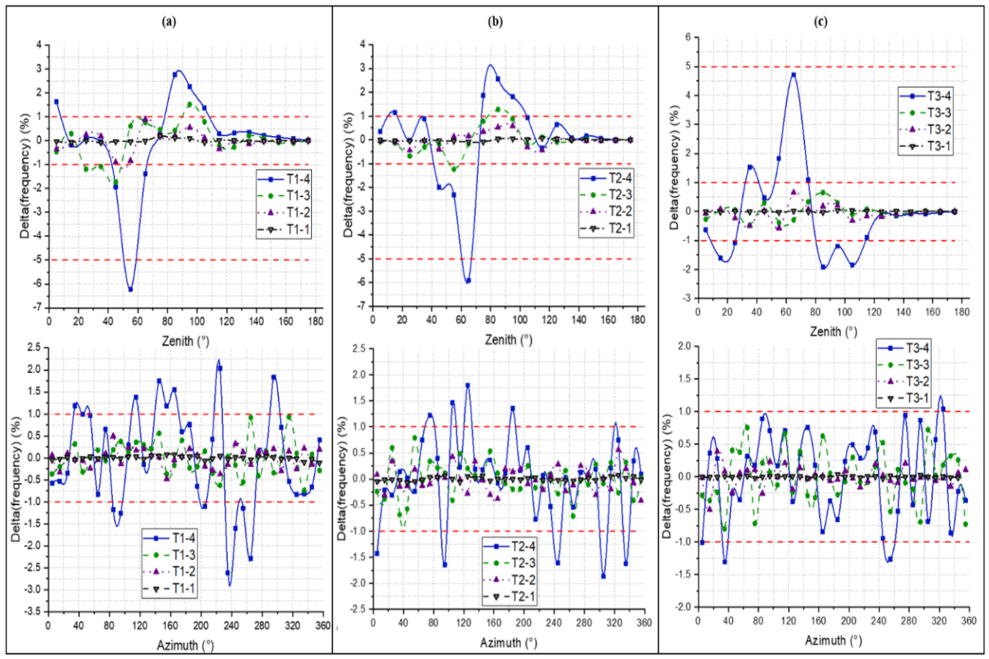 Remotesensing 13 03751 g006