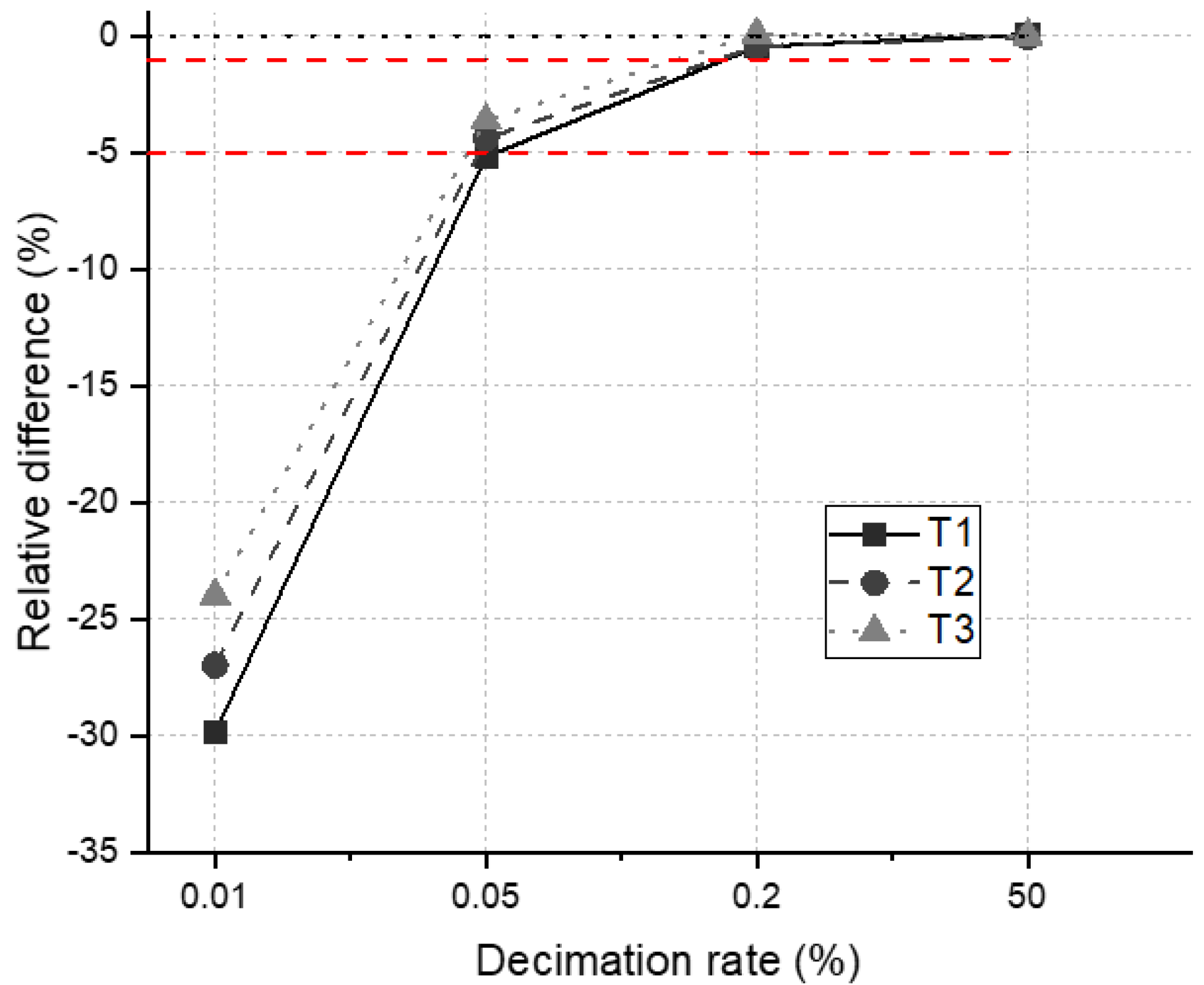 Remotesensing 13 03751 g007