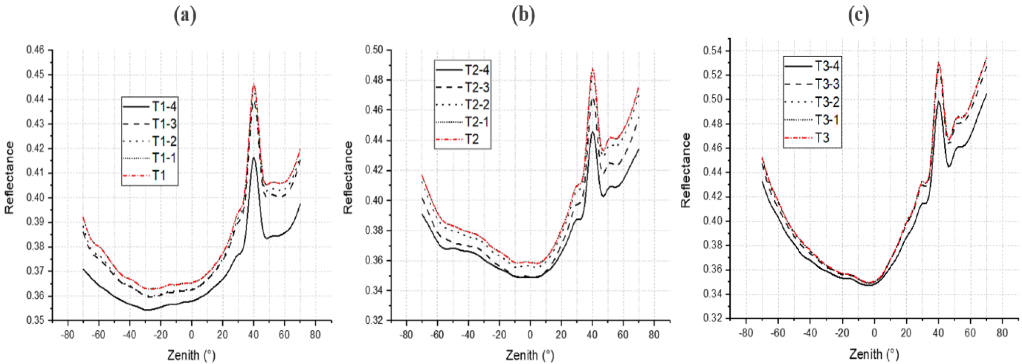 Remotesensing 13 03751 g015