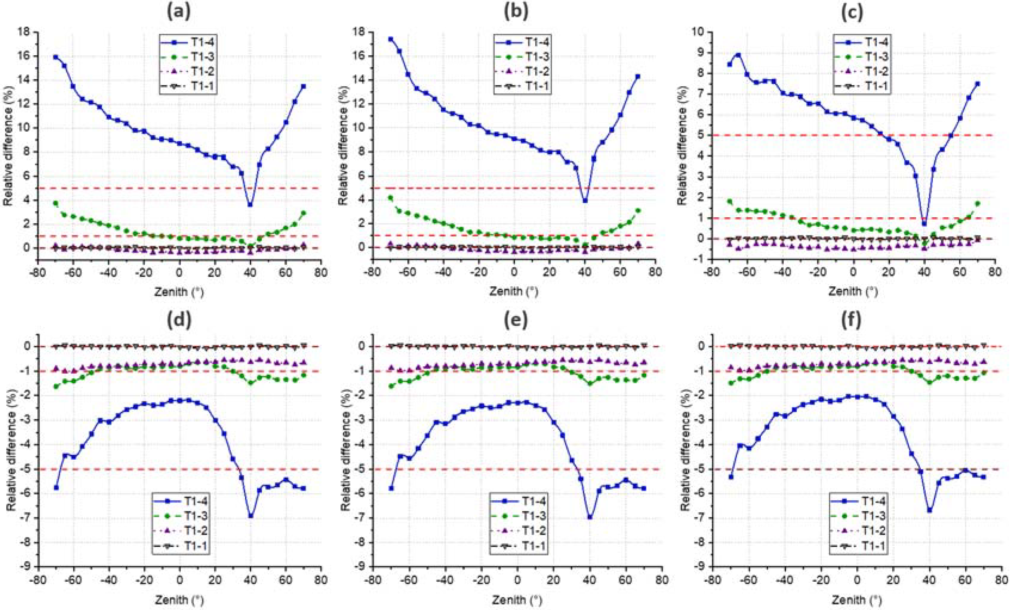 Remotesensing 13 03751 g016