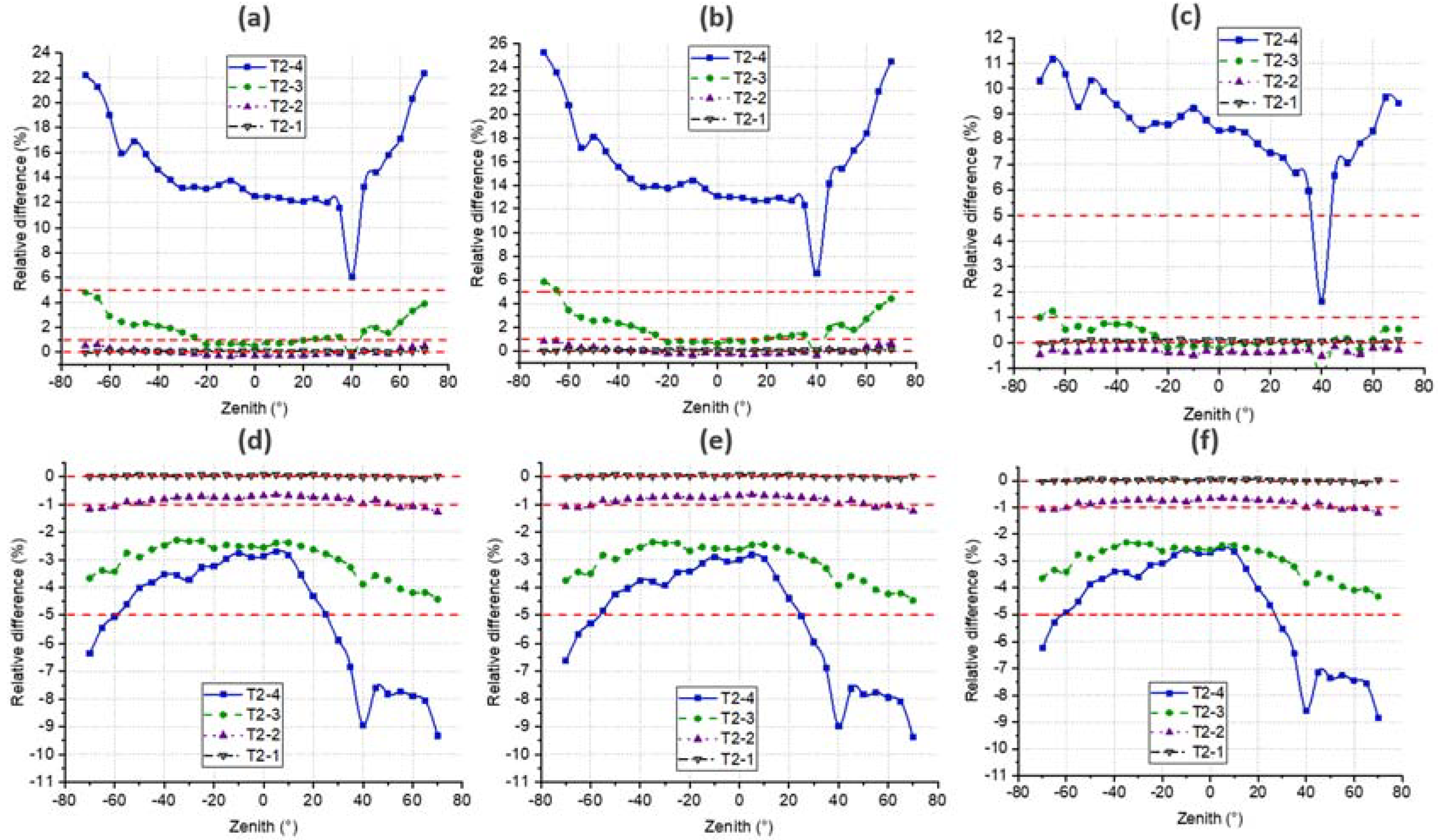 Remotesensing 13 03751 g017