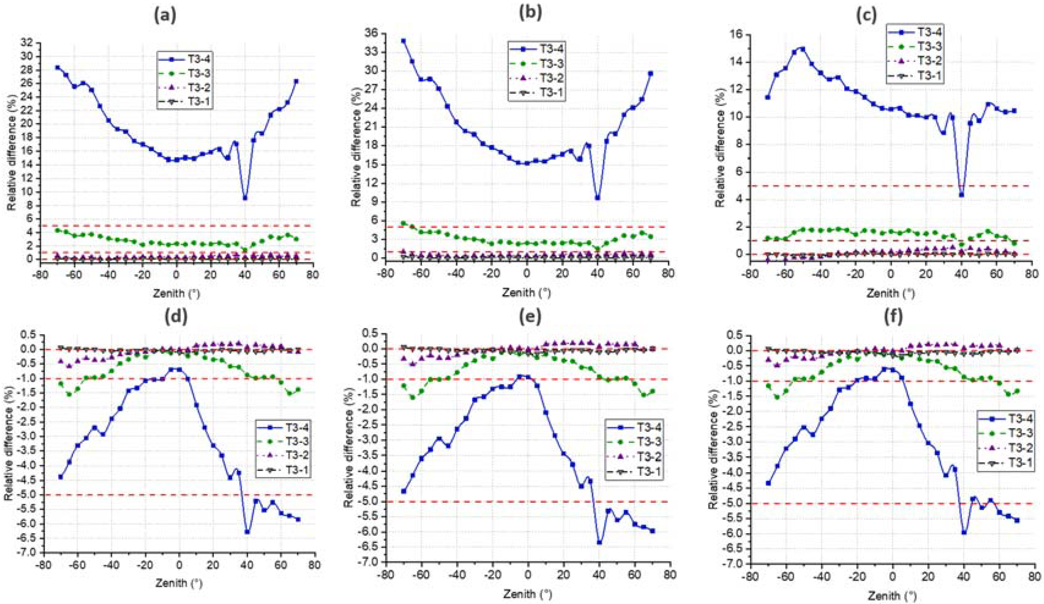 Remotesensing 13 03751 g018