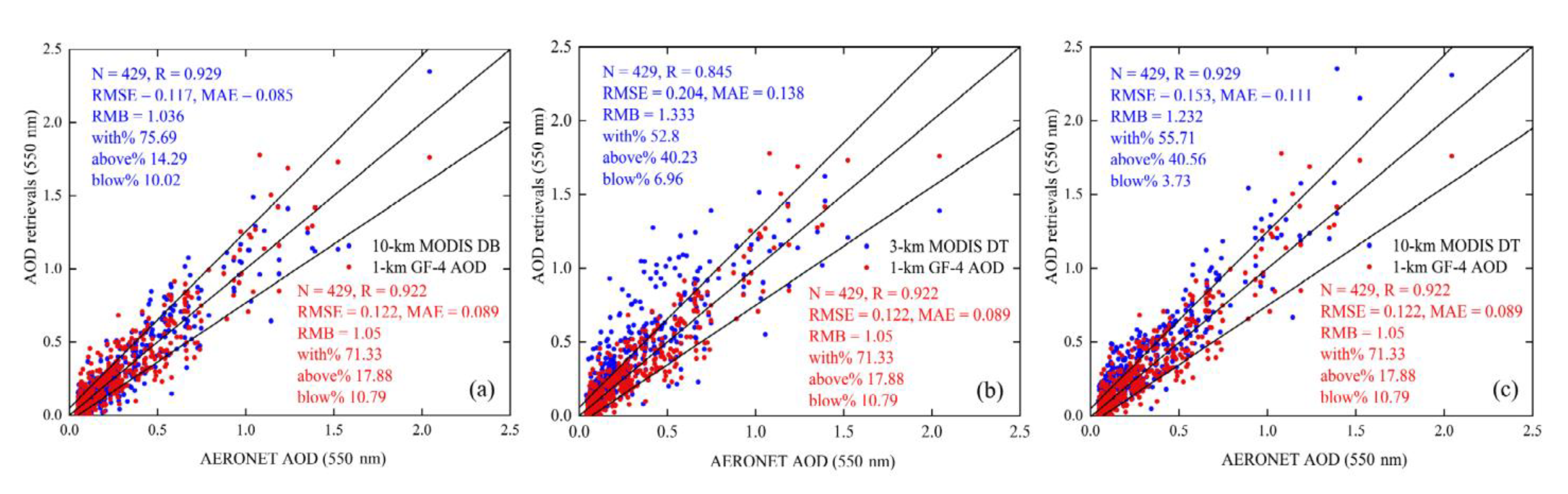 Remotesensing 13 03752 g003 550