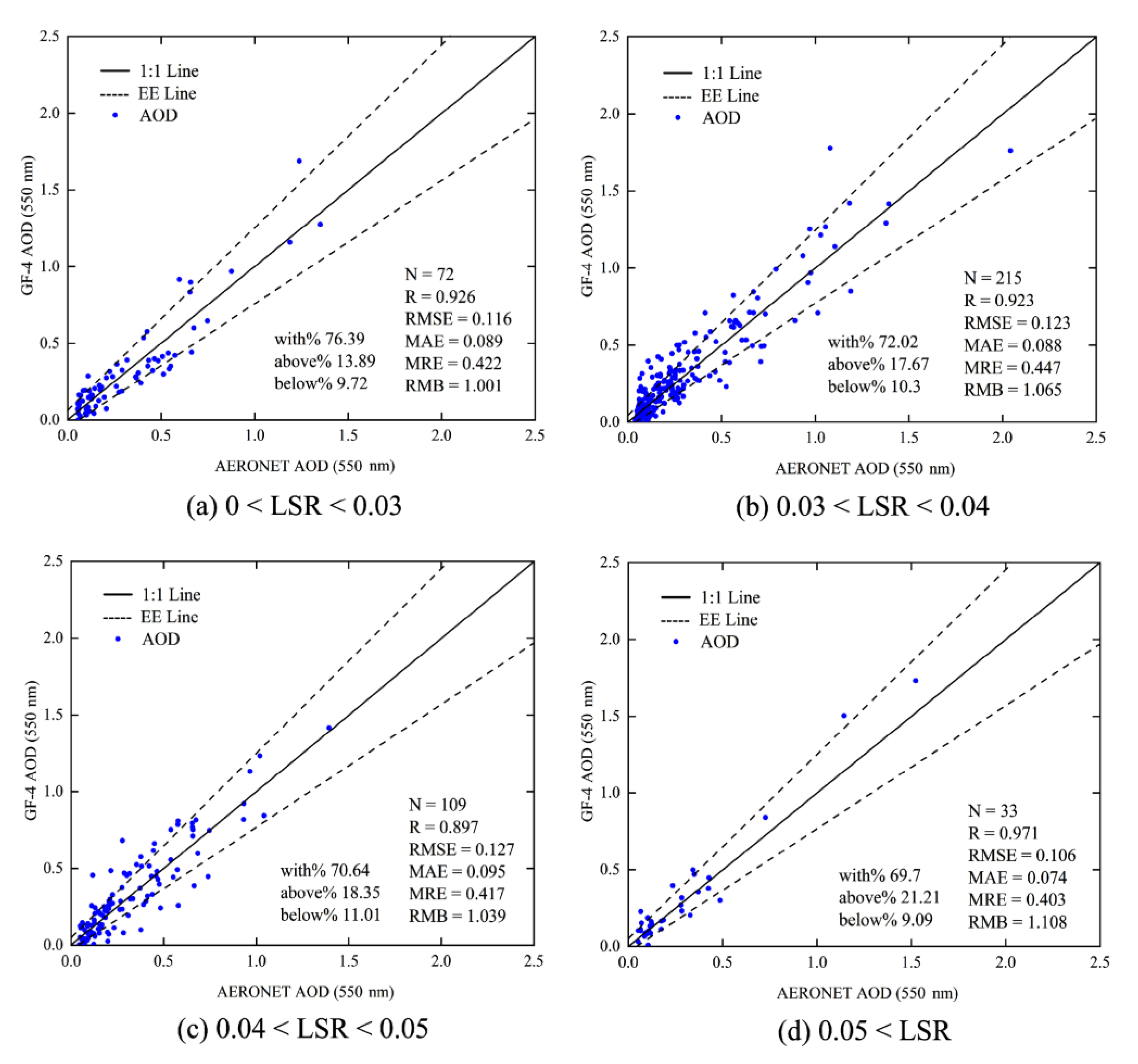 Remotesensing 13 03752 g004 550