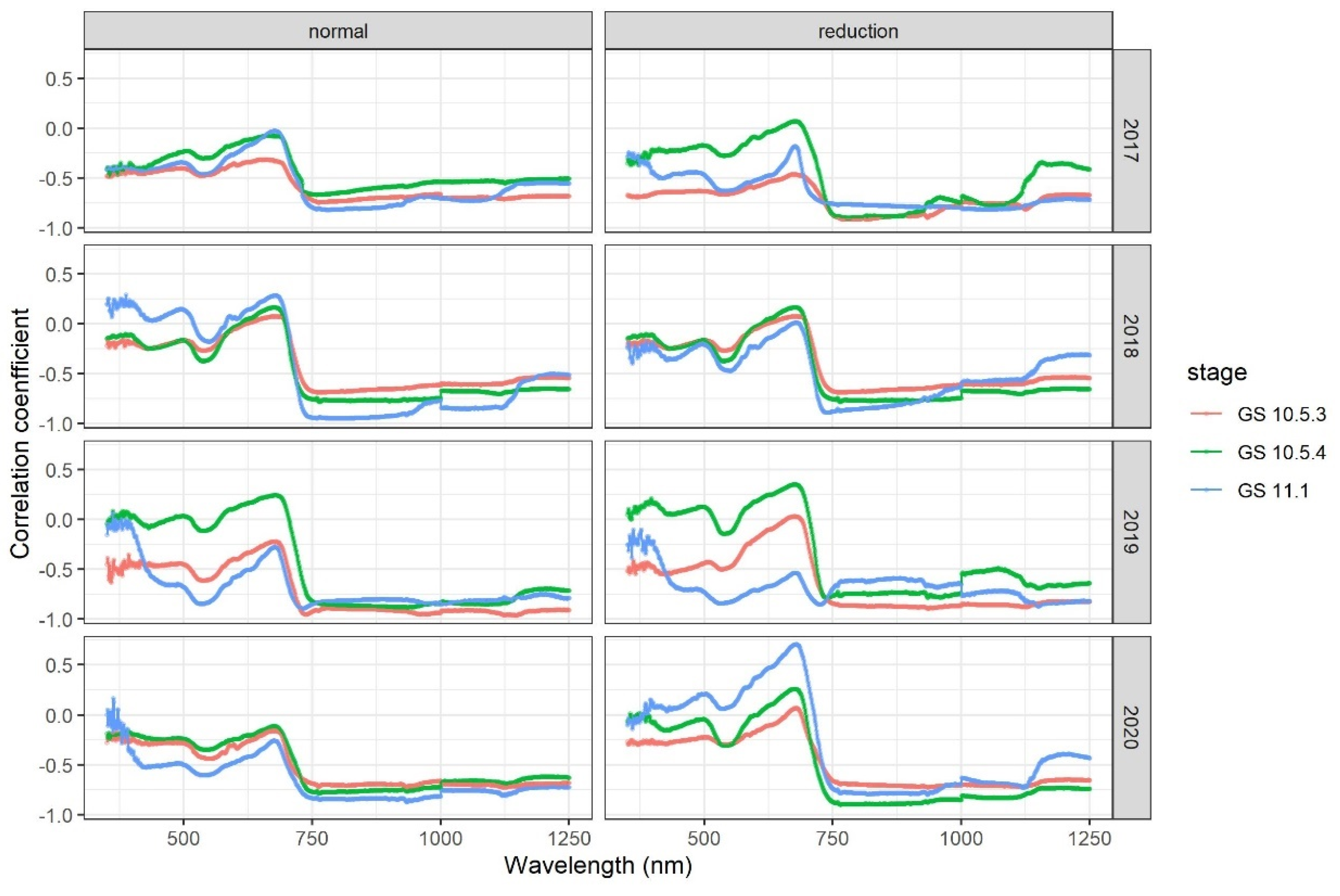Remotesensing 13 03753 g001 550