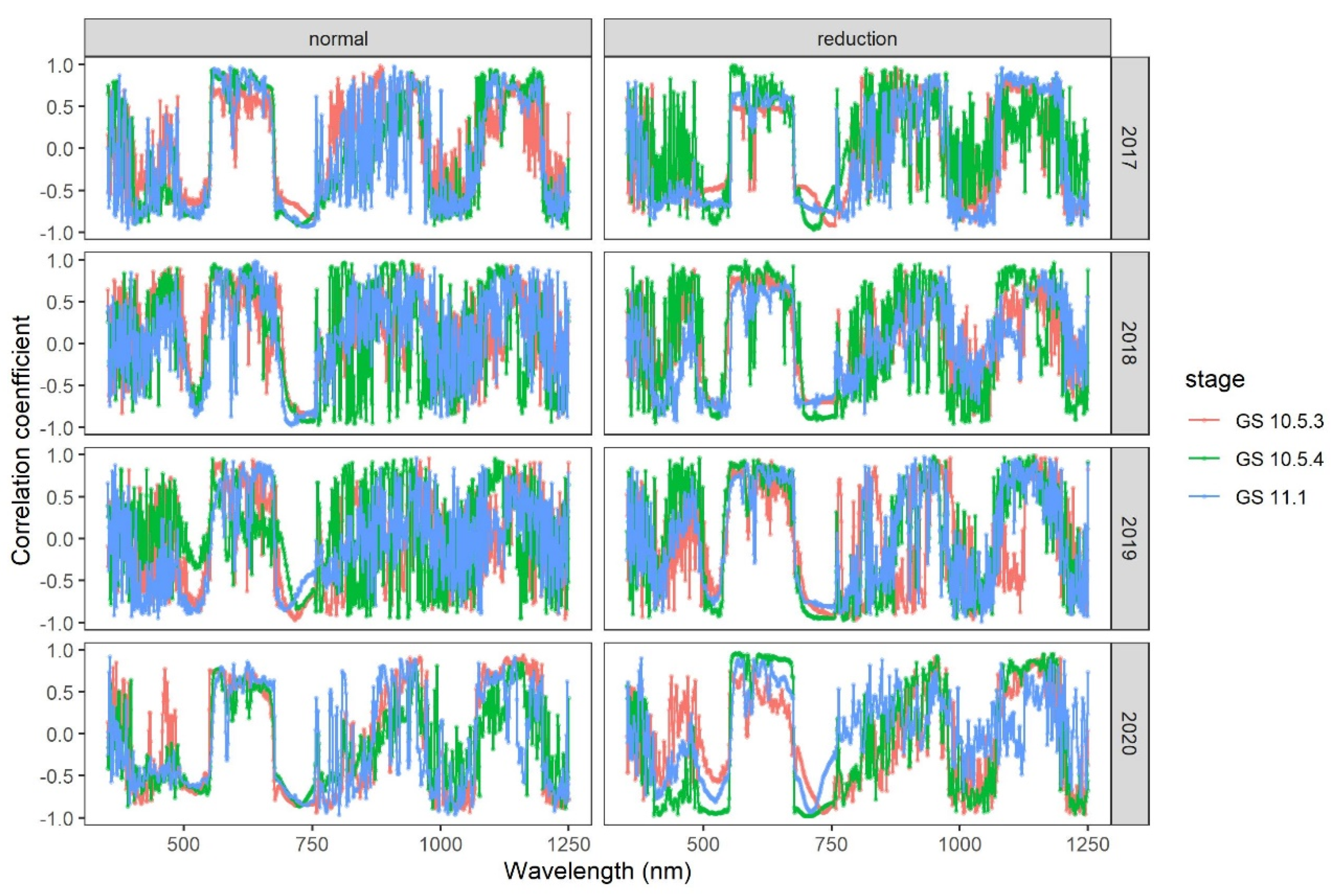 Remotesensing 13 03753 g002 550