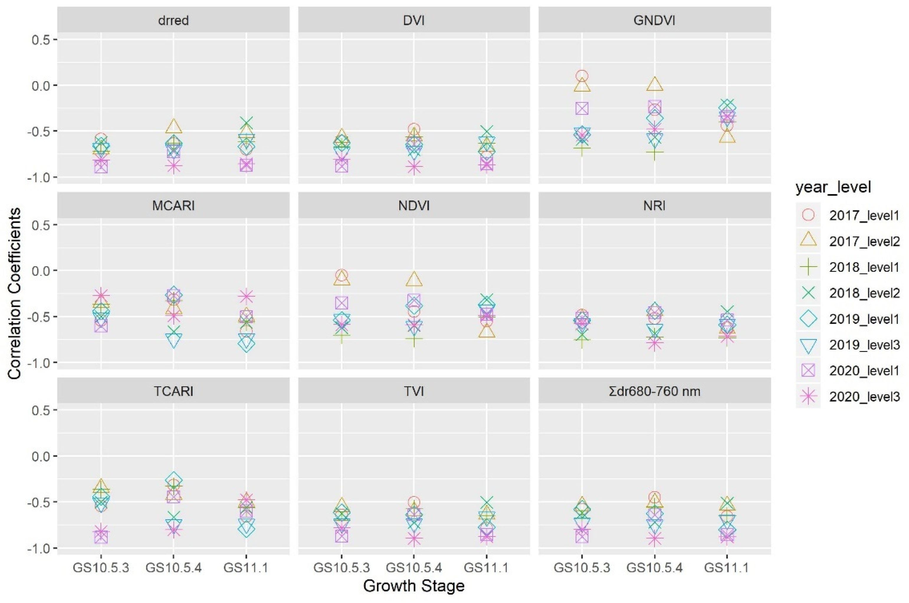 Remotesensing 13 03753 g003 550