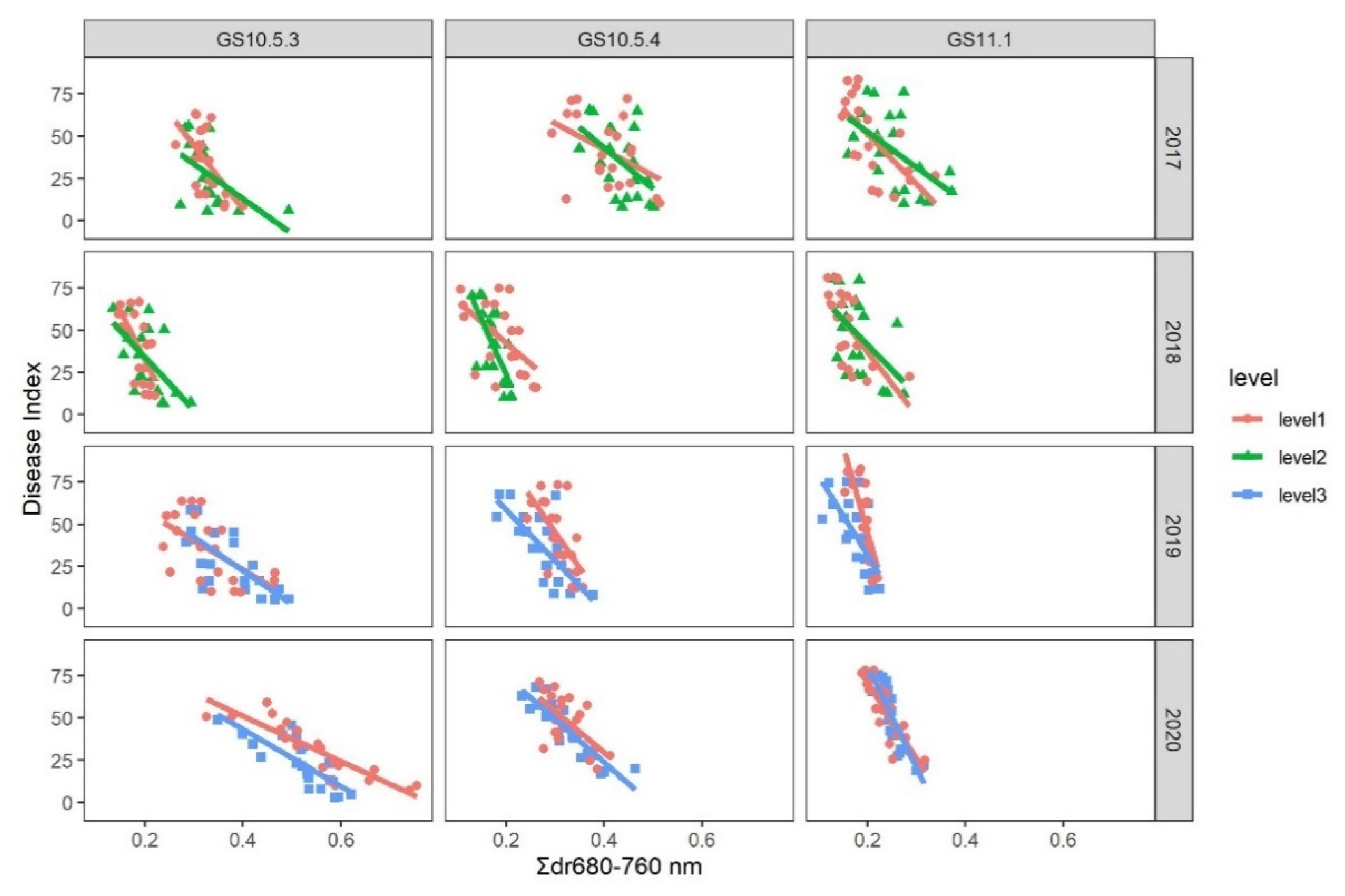 Remotesensing 13 03753 g004 550
