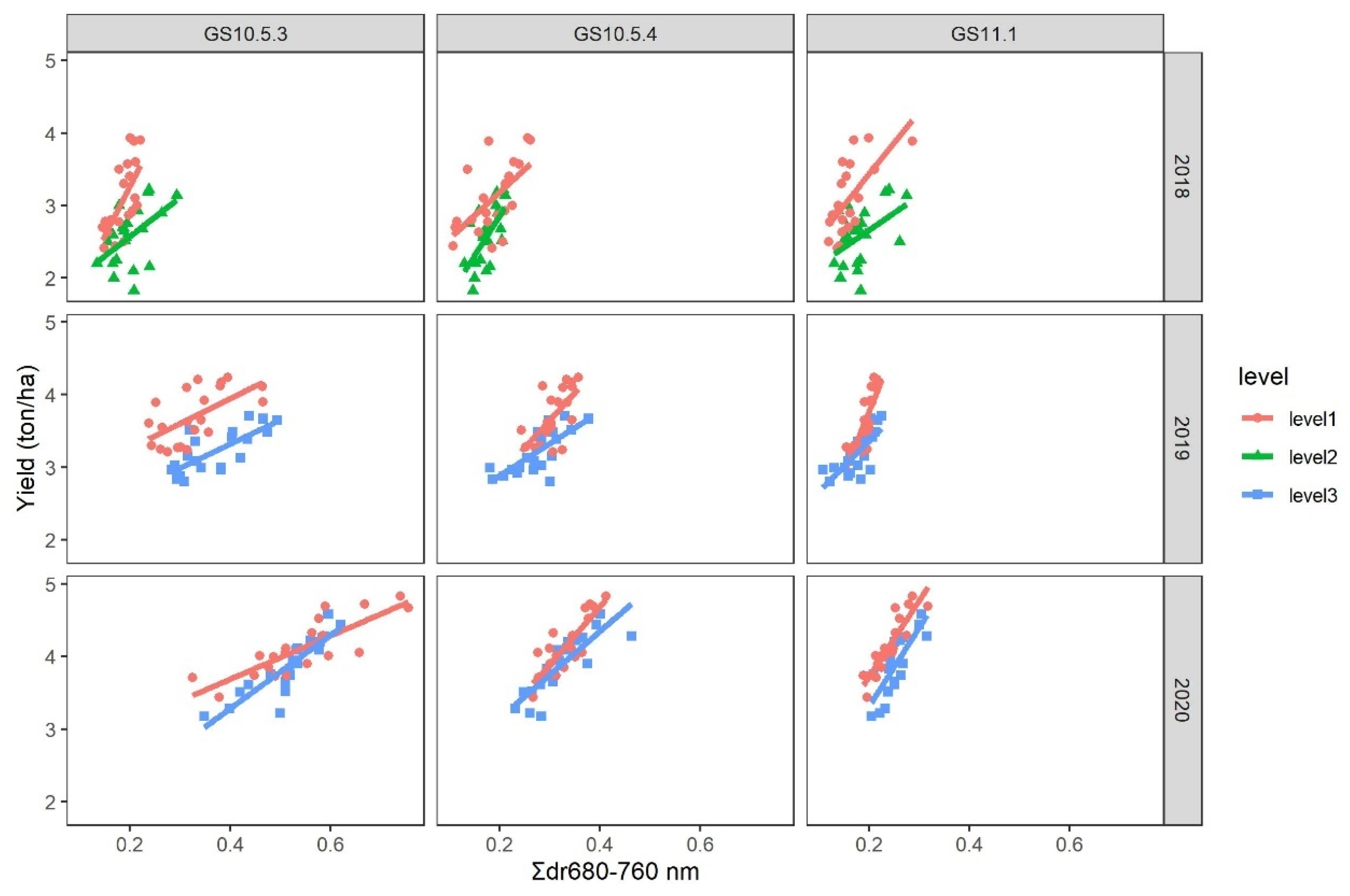 Remotesensing 13 03753 g005 550