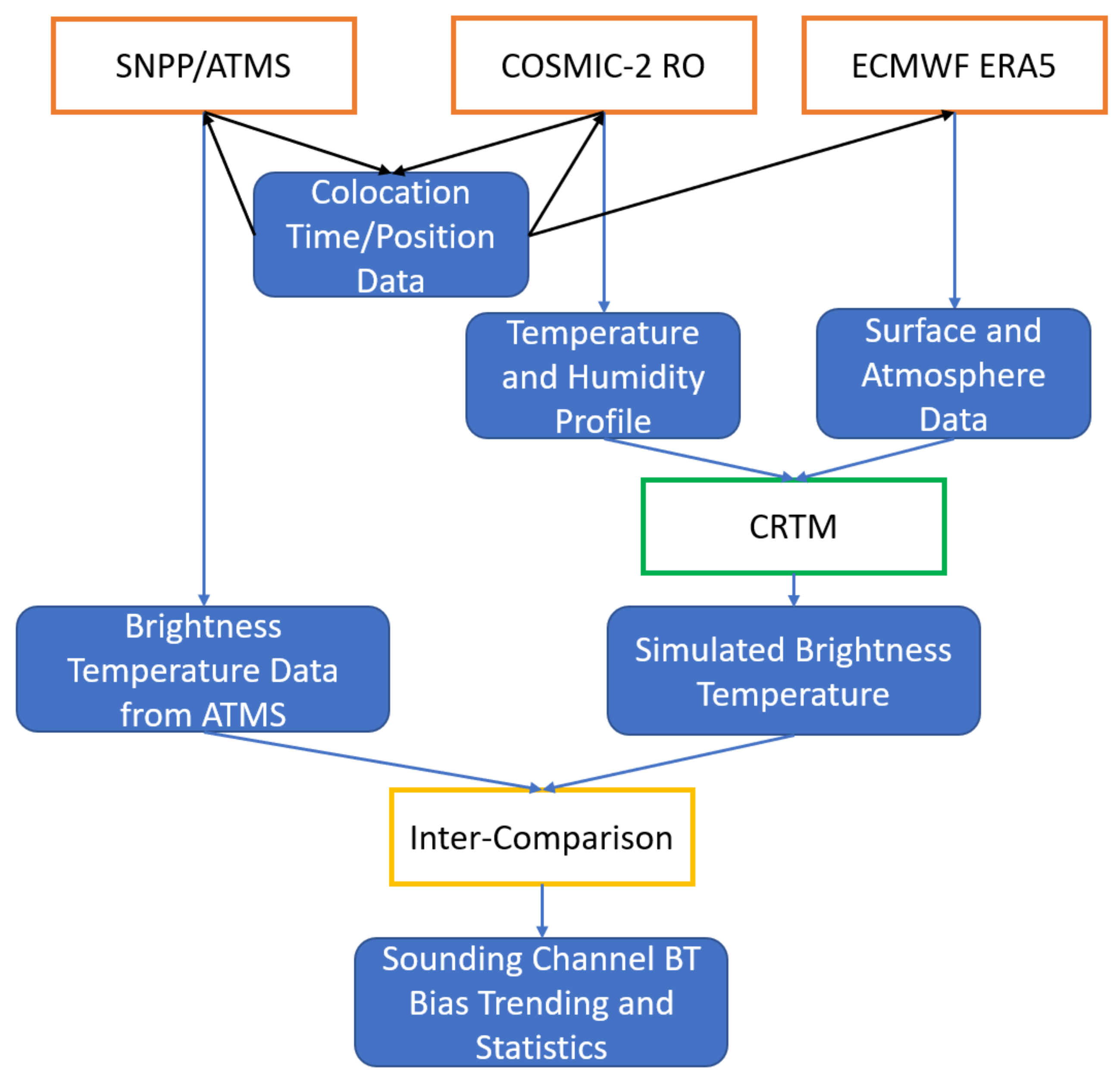 Remotesensing 13 03754 g002 Remotesensing 13 03754 g002