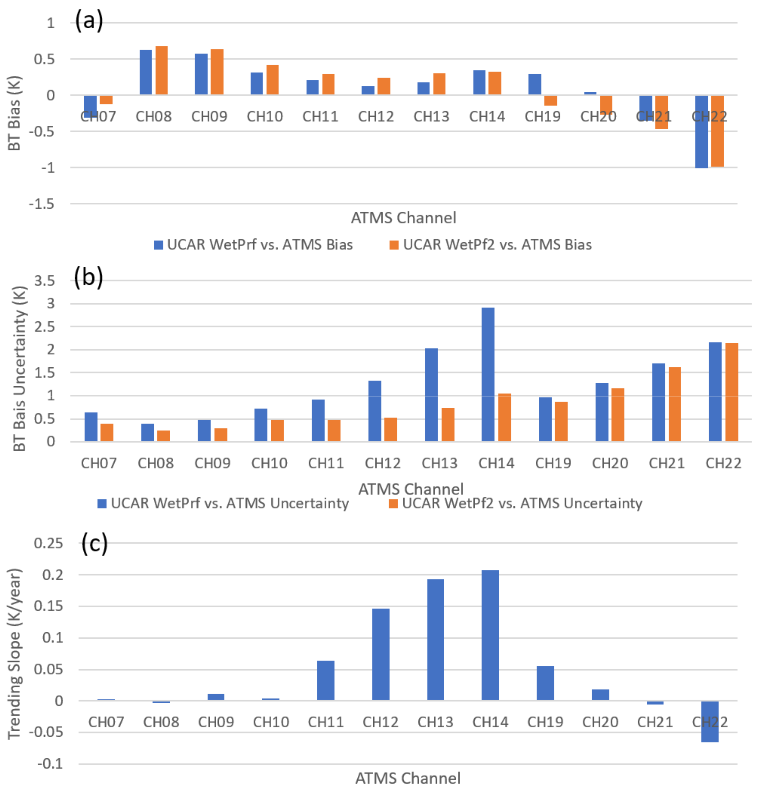 Remotesensing 13 03754 g006 Remotesensing 13 03754 g006