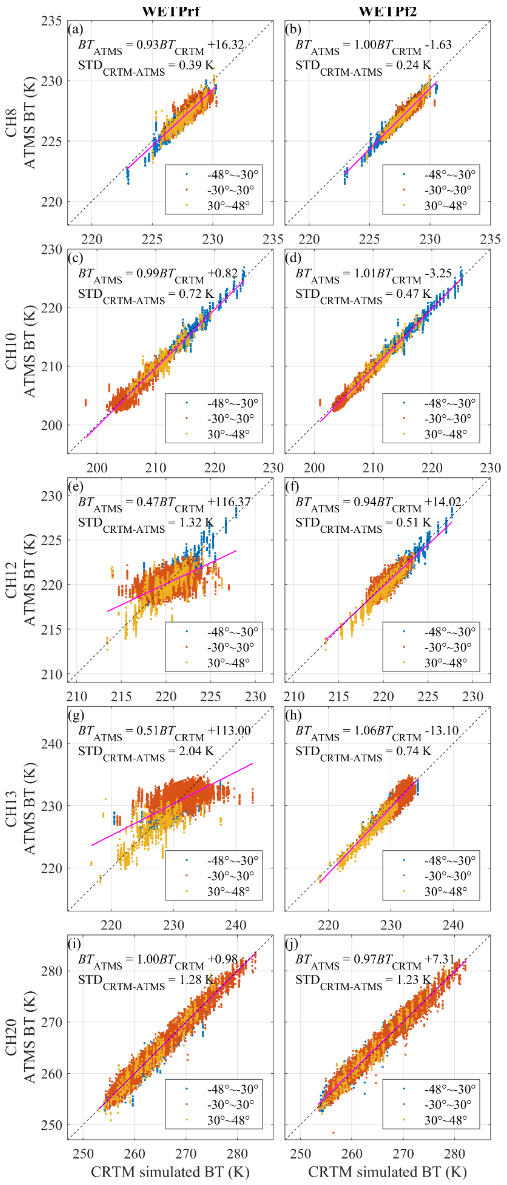 Remotesensing 13 03754 g008 Remotesensing 13 03754 g008