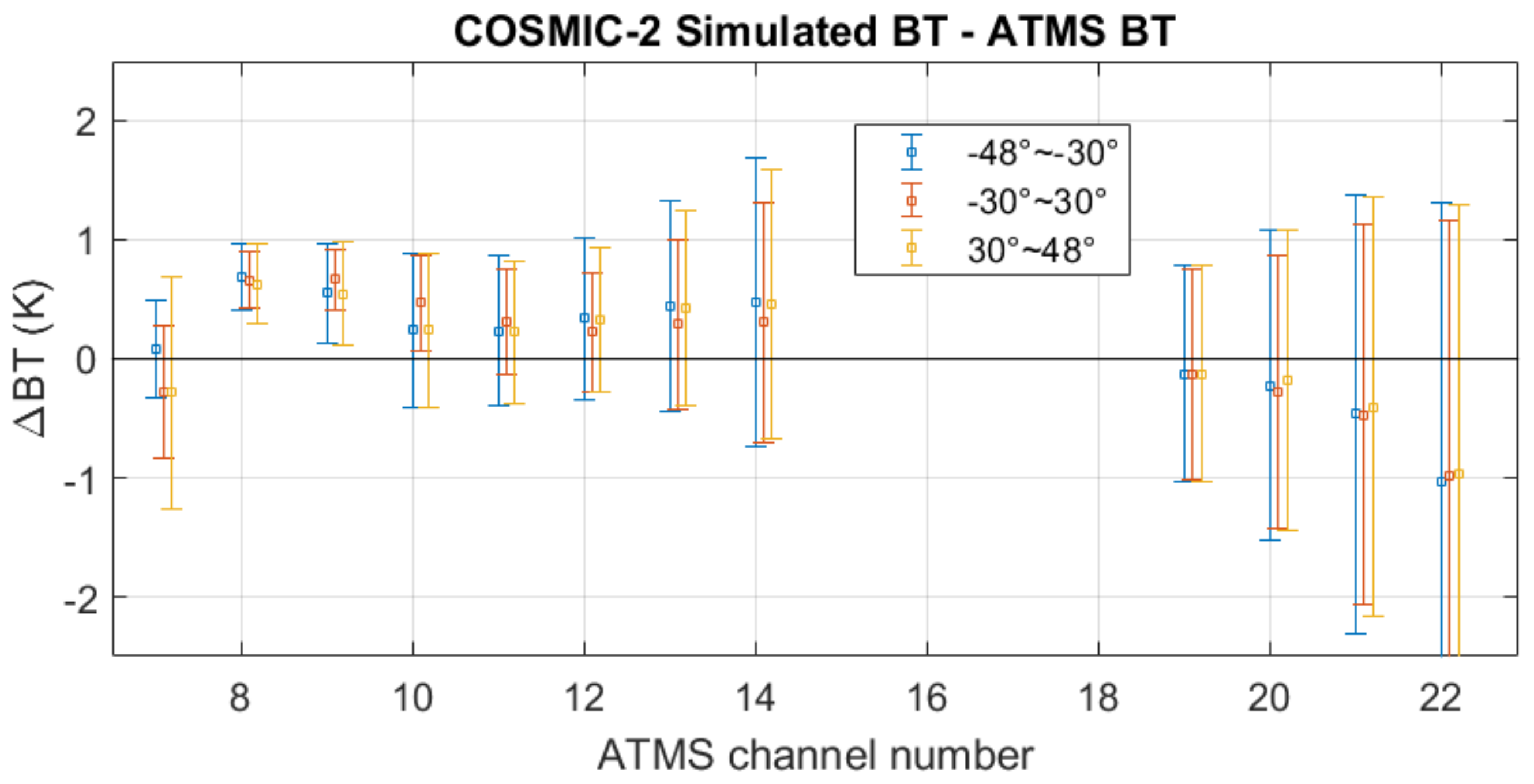 Remotesensing 13 03754 g009 Remotesensing 13 03754 g009