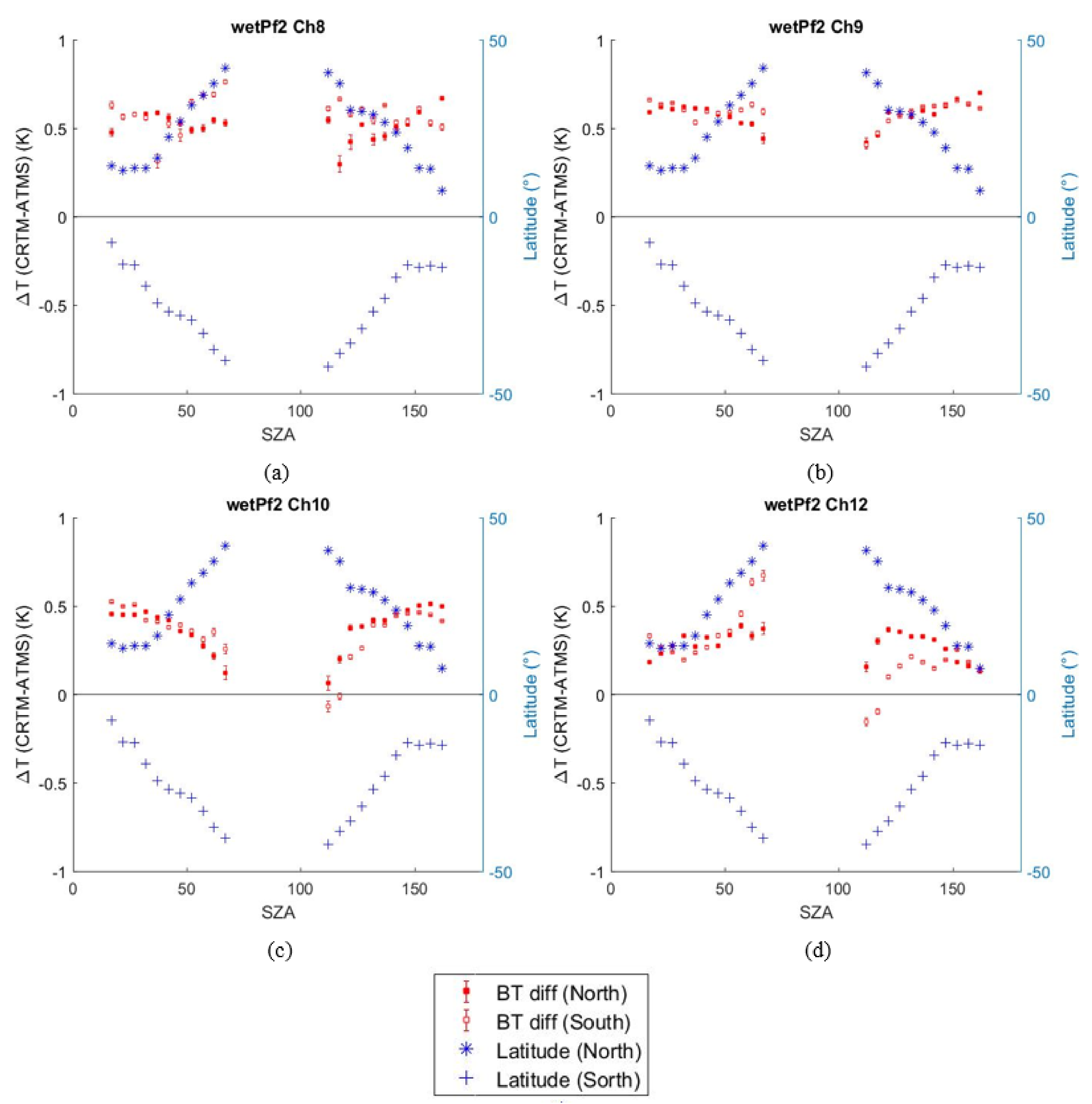 Remotesensing 13 03754 g011 Remotesensing 13 03754 g011