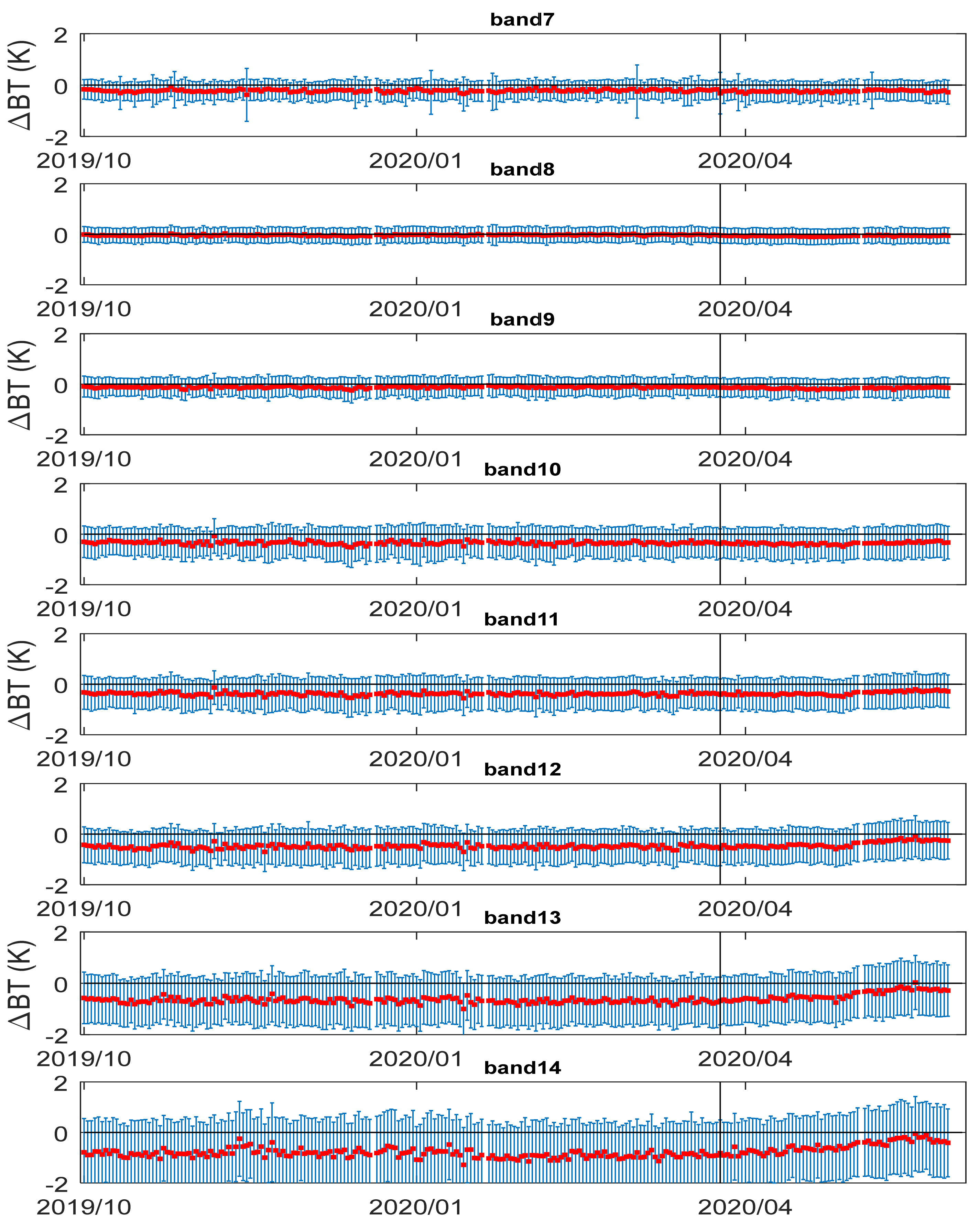 Remotesensing 13 03754 g012 Remotesensing 13 03754 g012