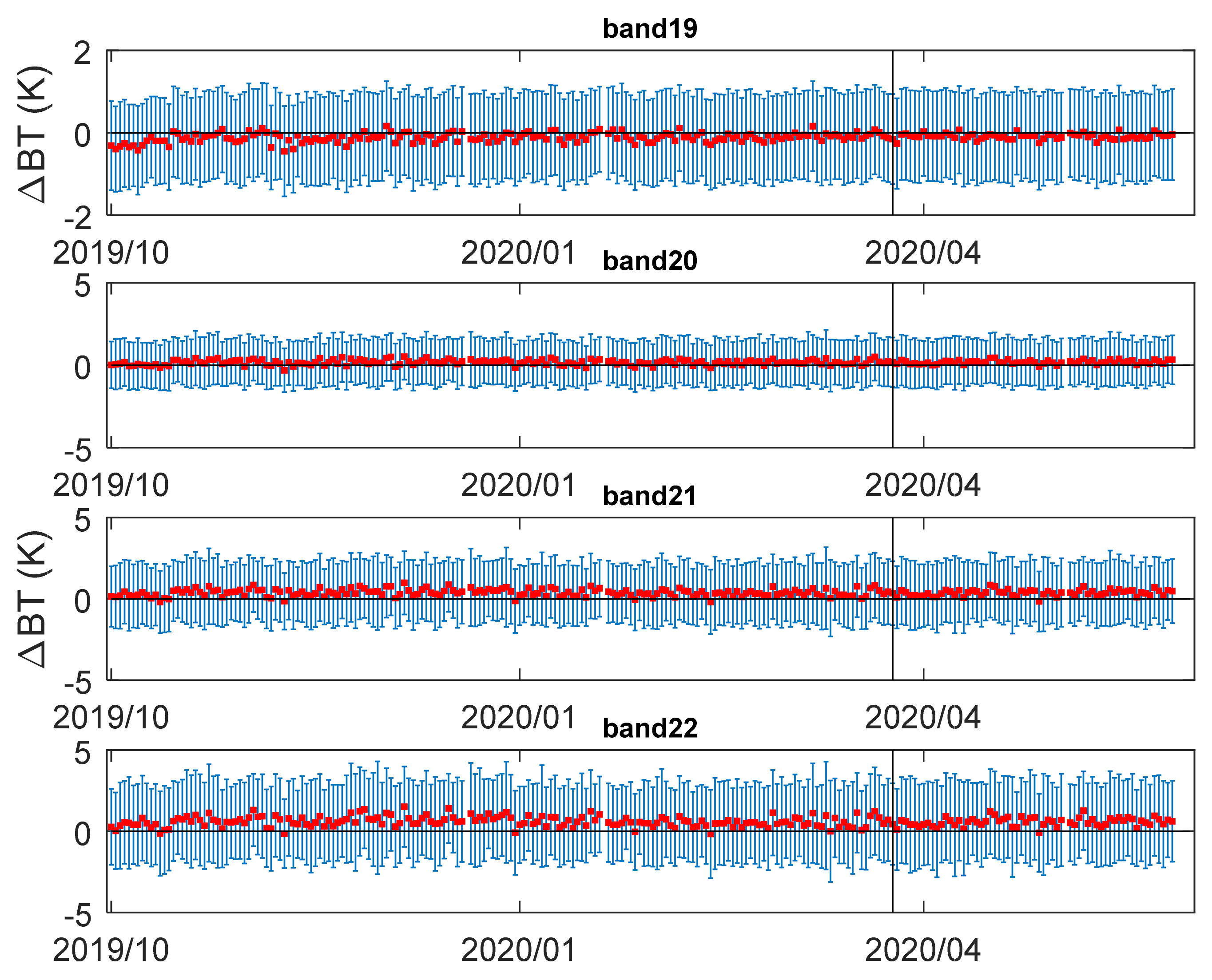 Remotesensing 13 03754 g013 Remotesensing 13 03754 g013