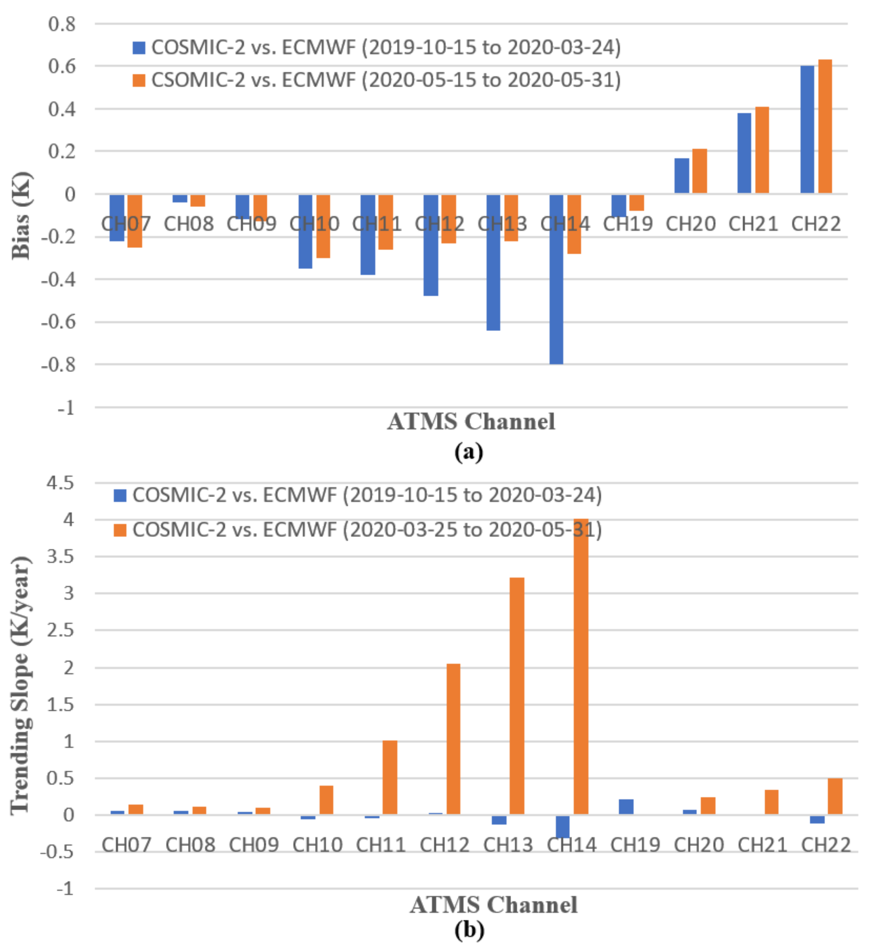 Remotesensing 13 03754 g014 Remotesensing 13 03754 g014