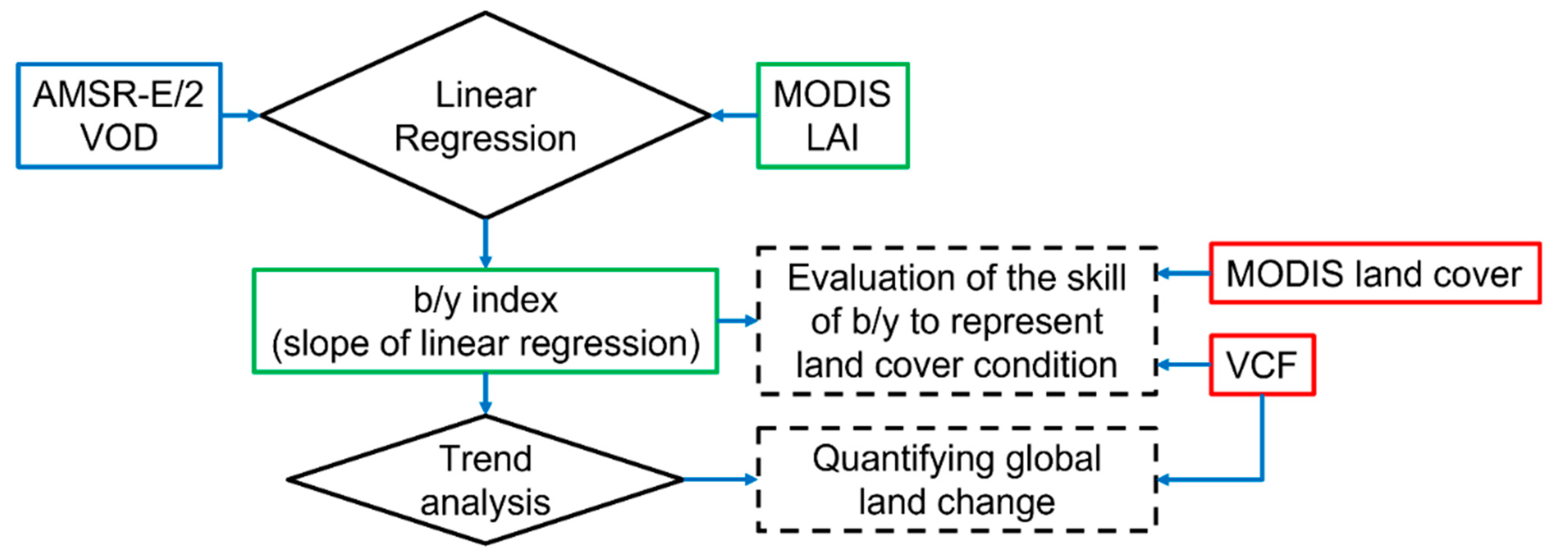 Remotesensing 13 03756 g001
