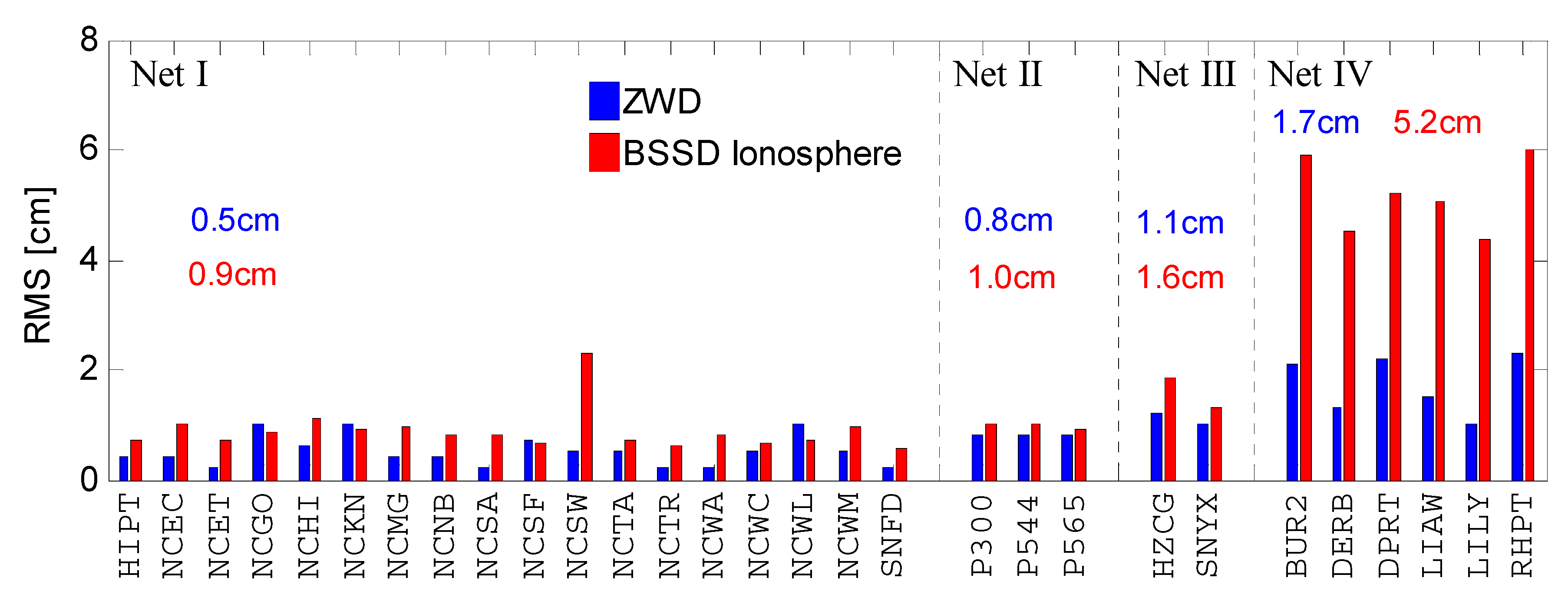 Remotesensing 13 03758 g011