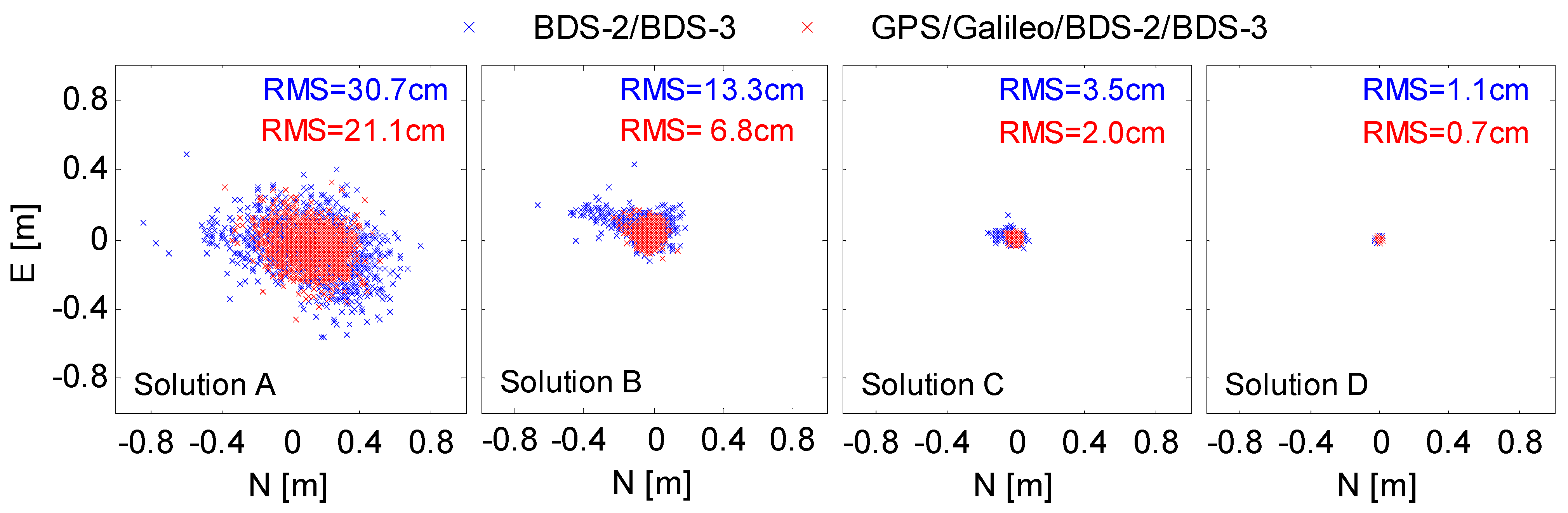 Remotesensing 13 03758 g018