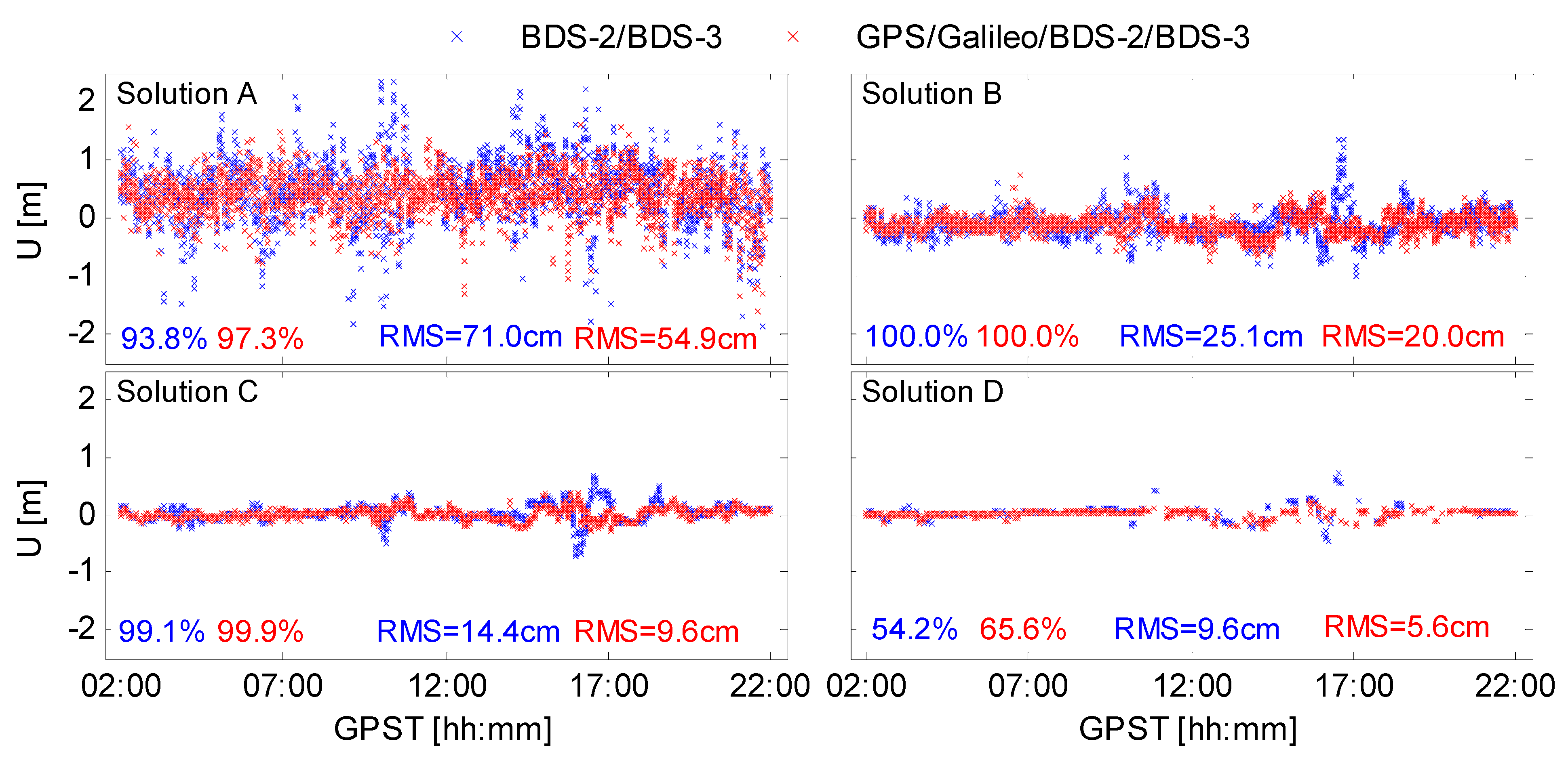 Remotesensing 13 03758 g021