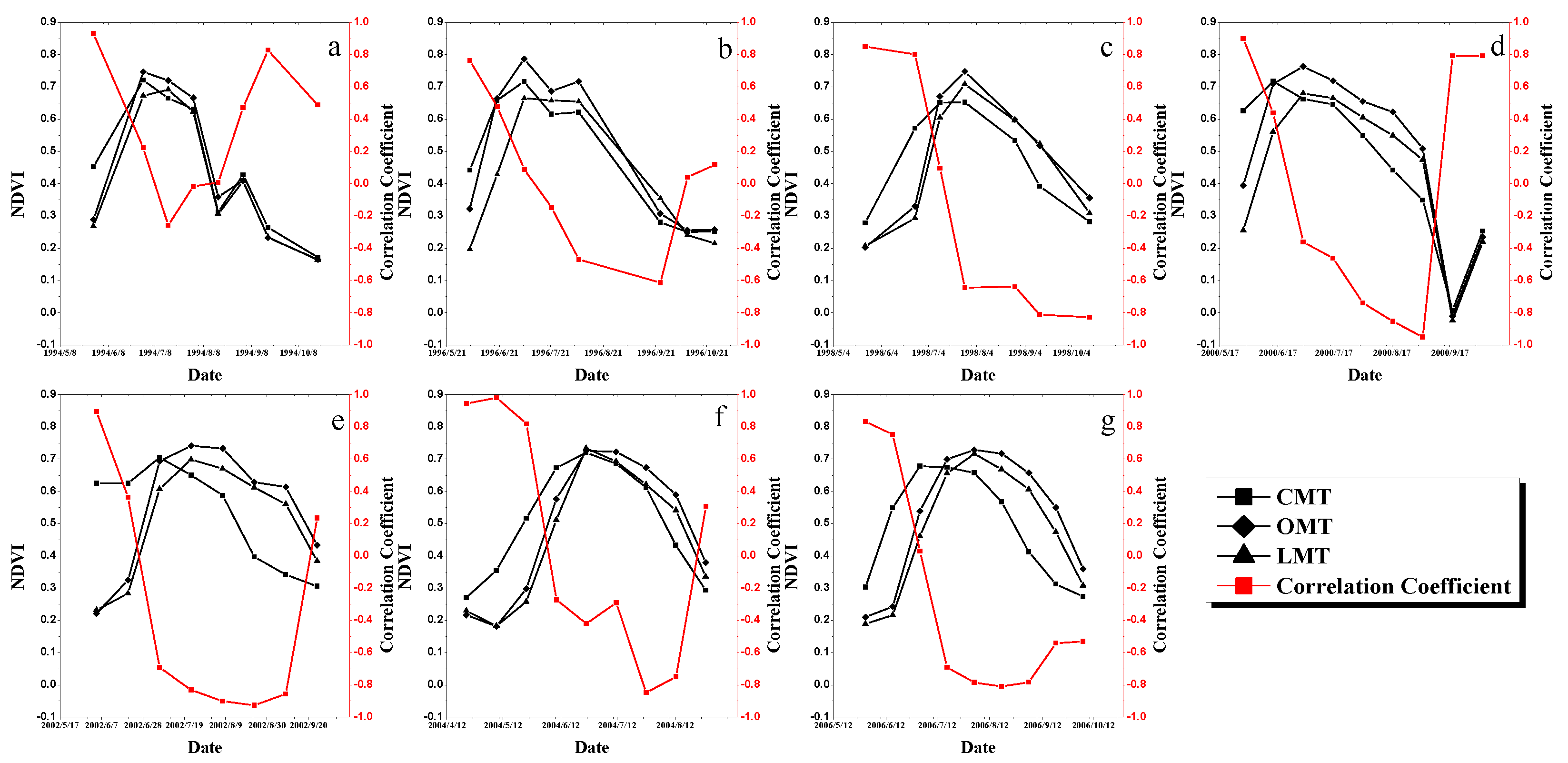 Remotesensing 13 03760 g002