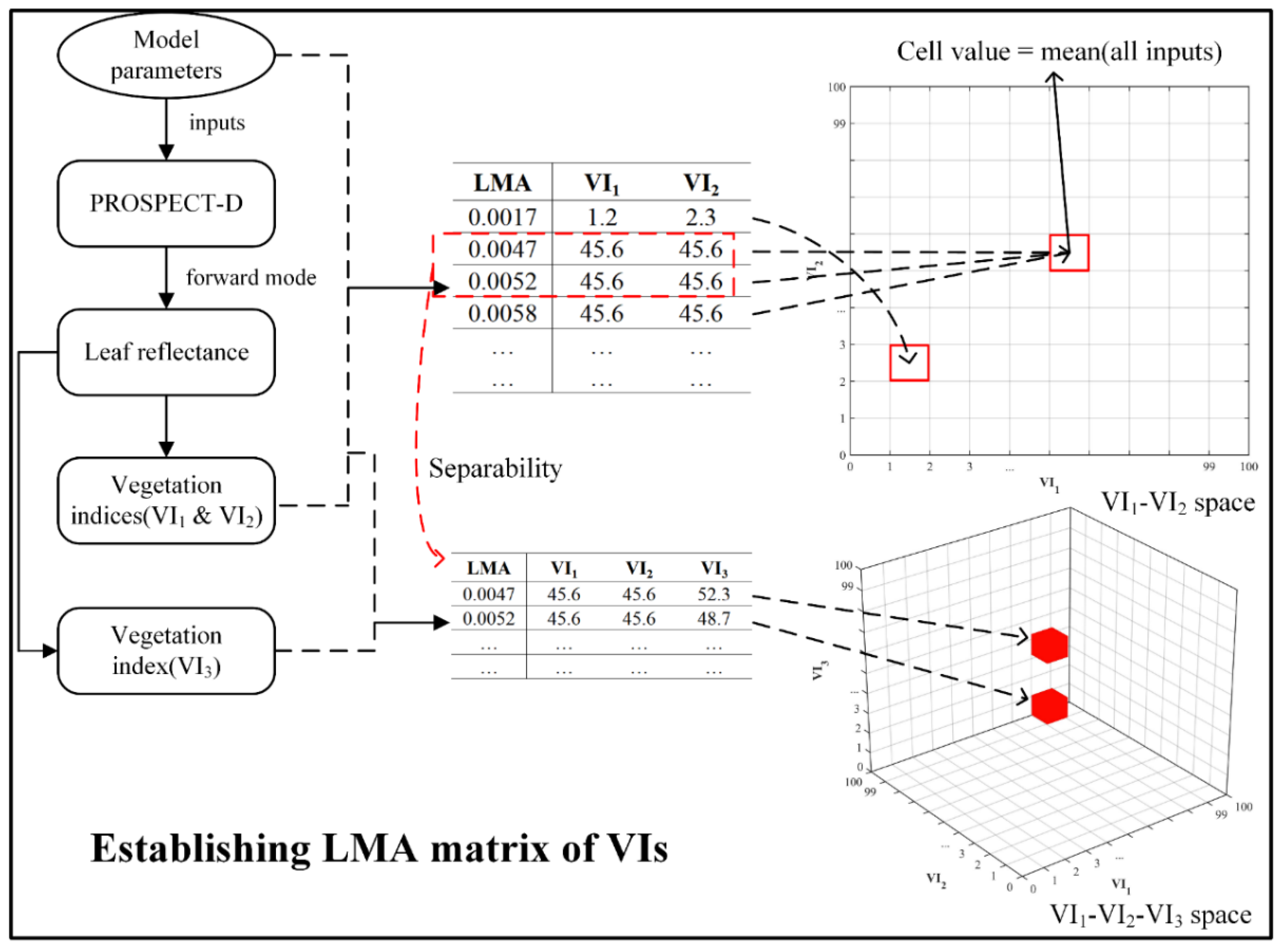 Remotesensing 13 03761 g001