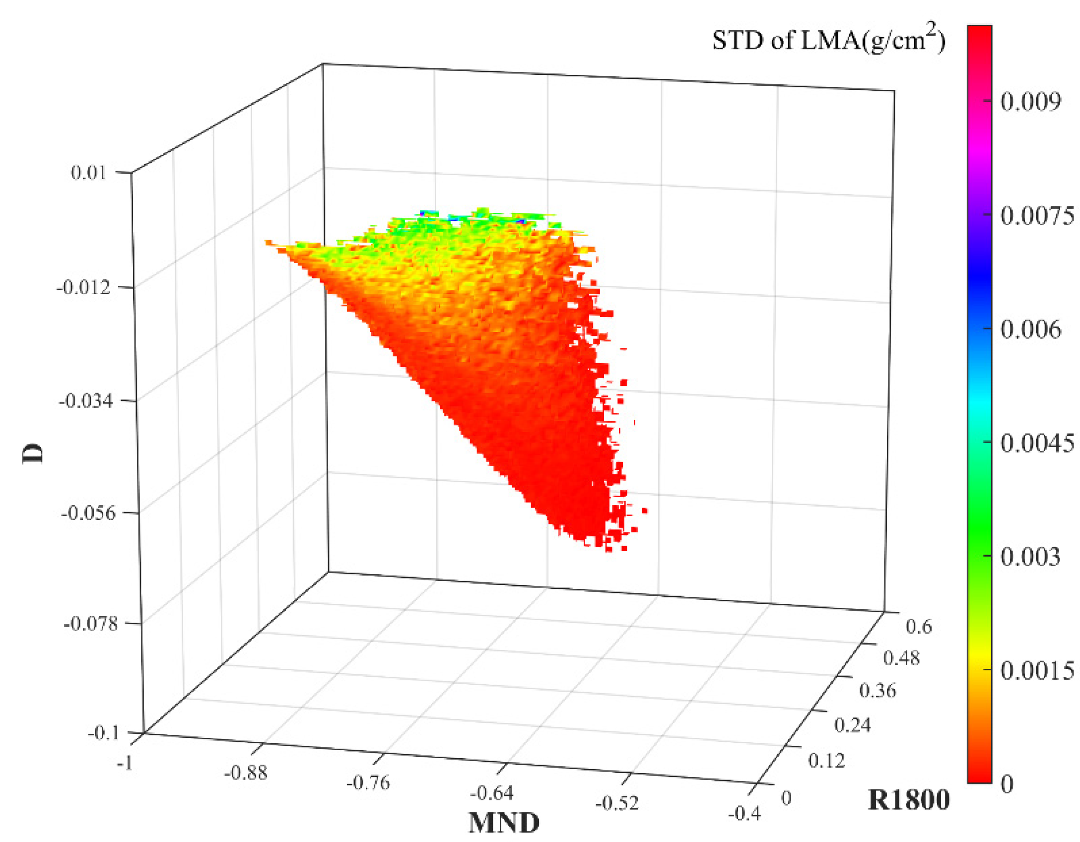 Remotesensing 13 03761 g005