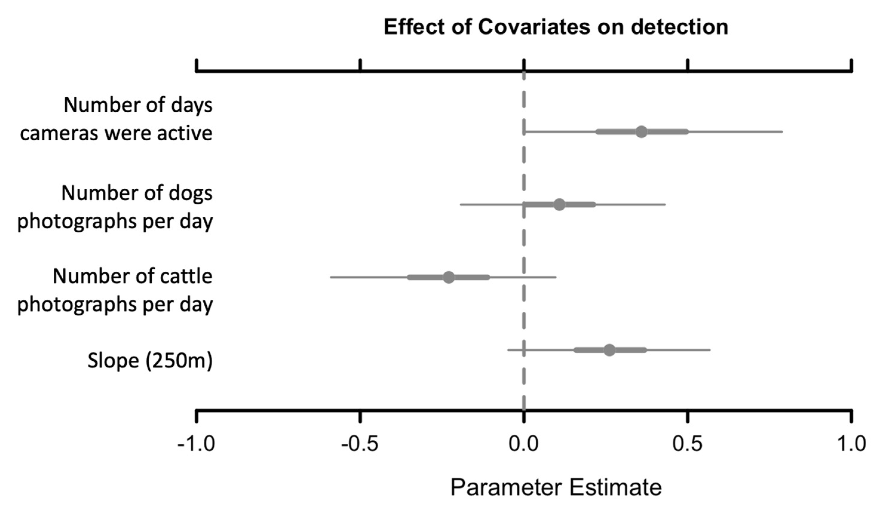 Remotesensing 13 03762 g0a1