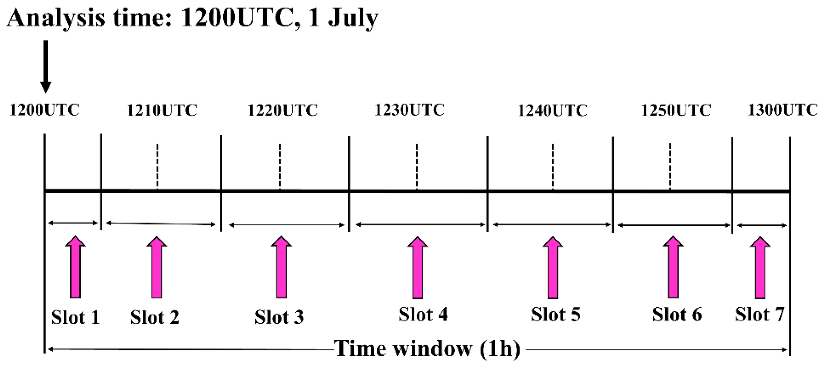 Remotesensing 13 03765 g001