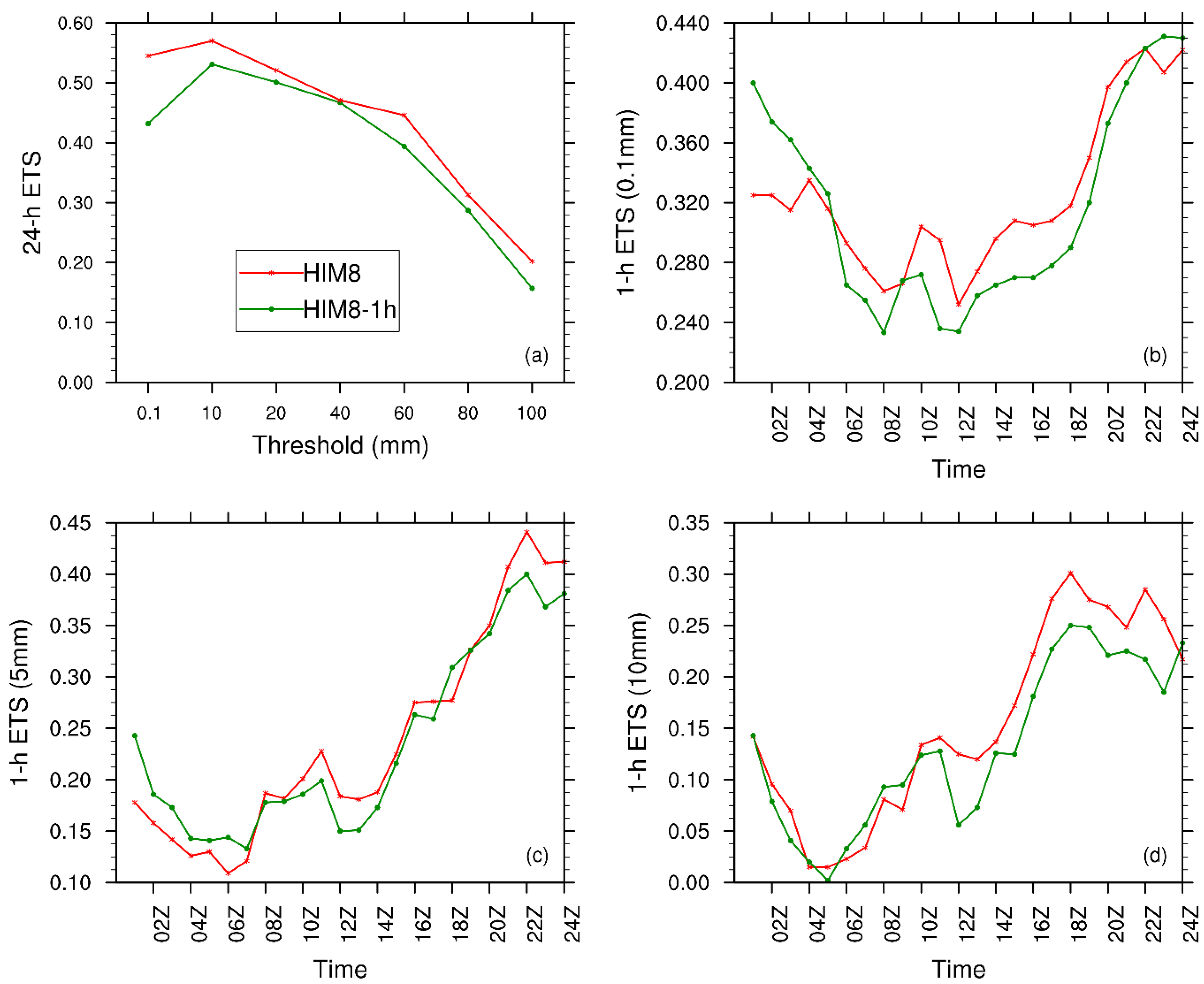 Remotesensing 13 03765 g015