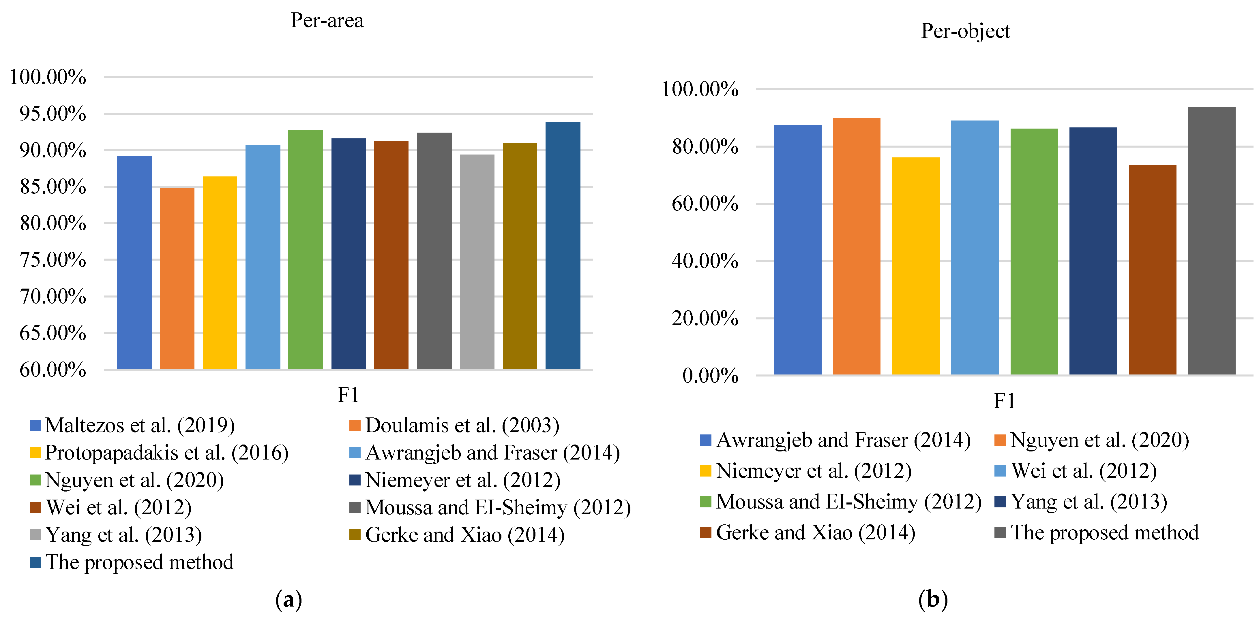 Remotesensing 13 03766 g007