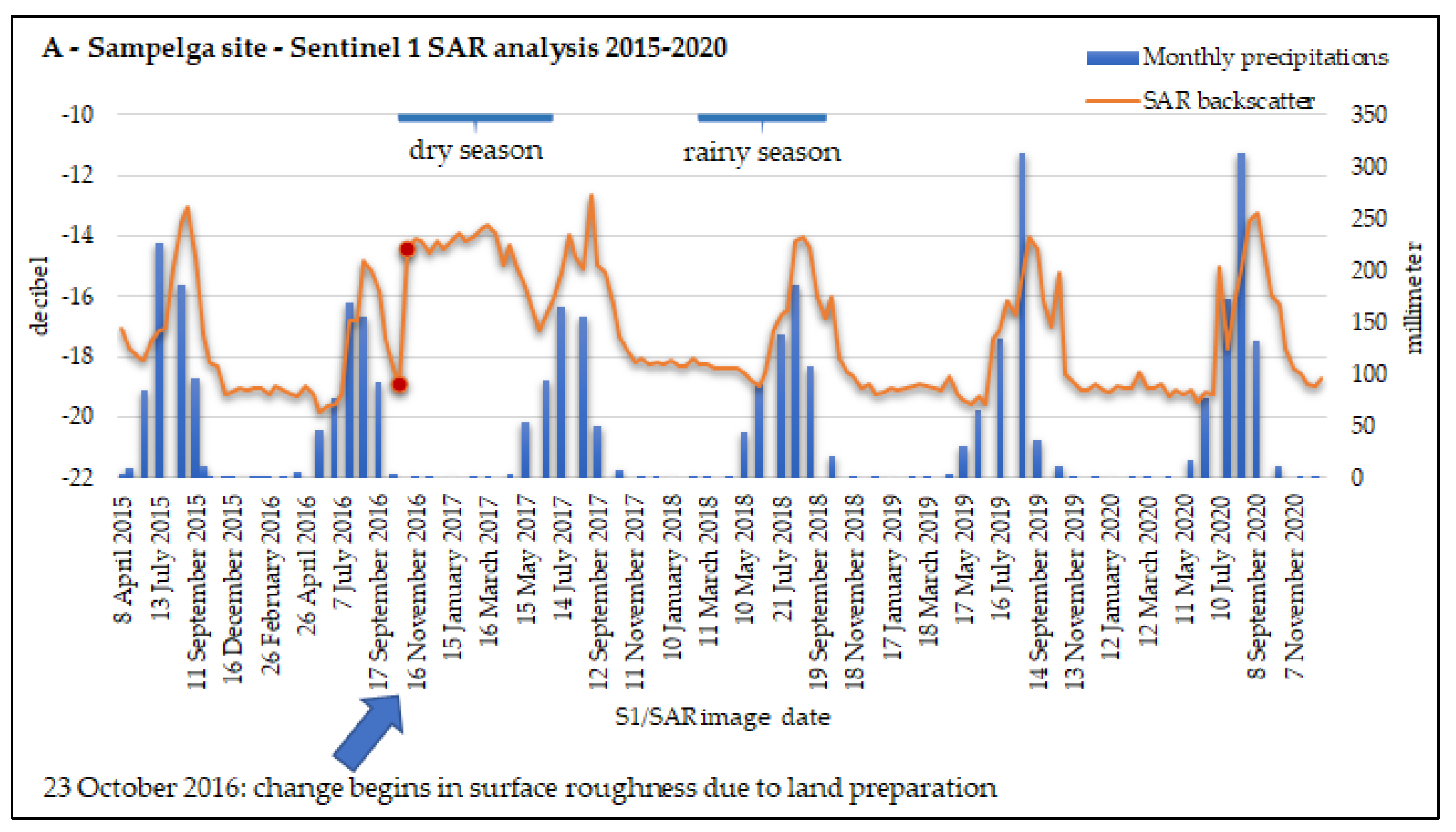 Remotesensing 13 03767 g002a