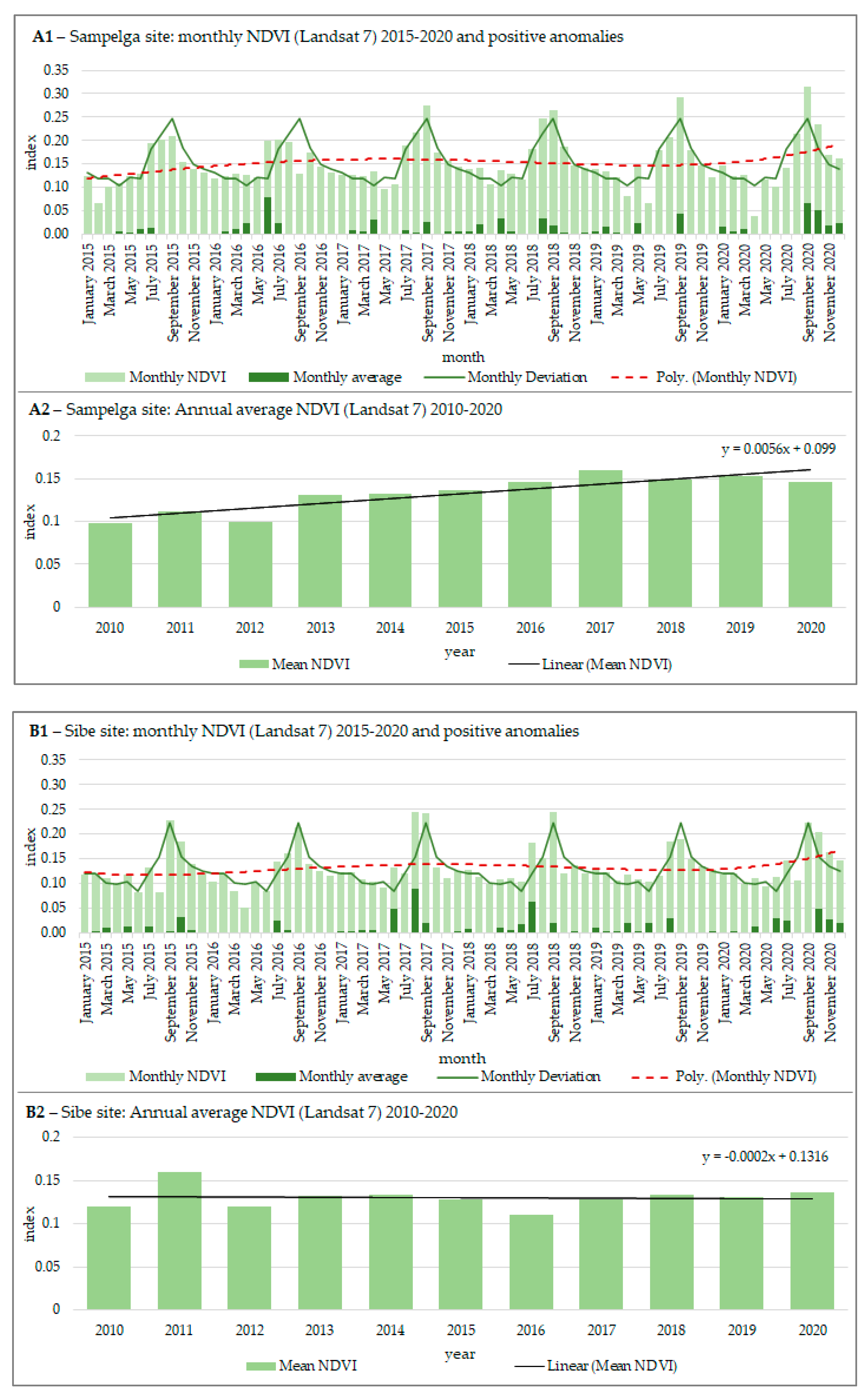 Remotesensing 13 03767 g004a