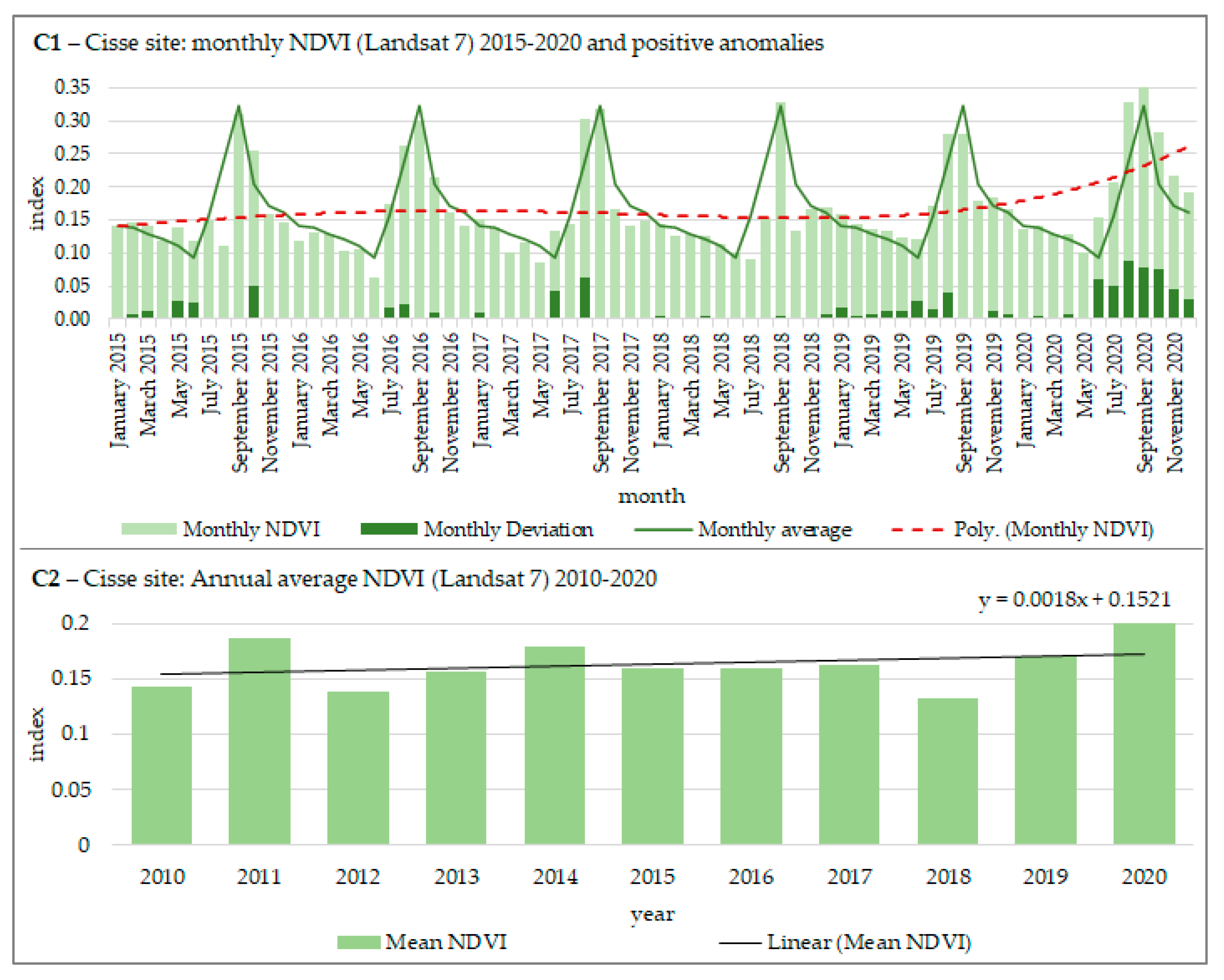 Remotesensing 13 03767 g004b